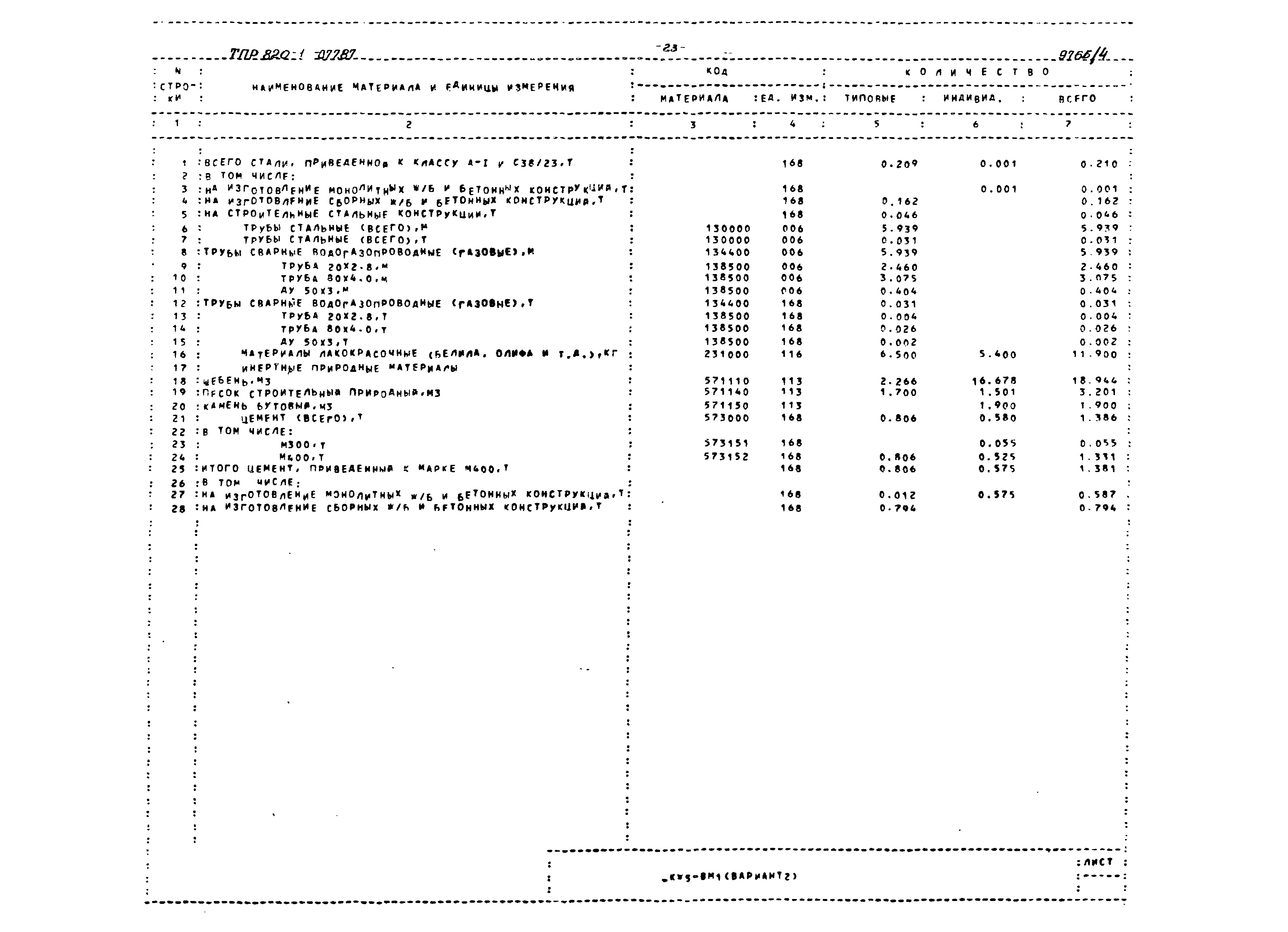 Типовые проектные решения 820-1-077.87