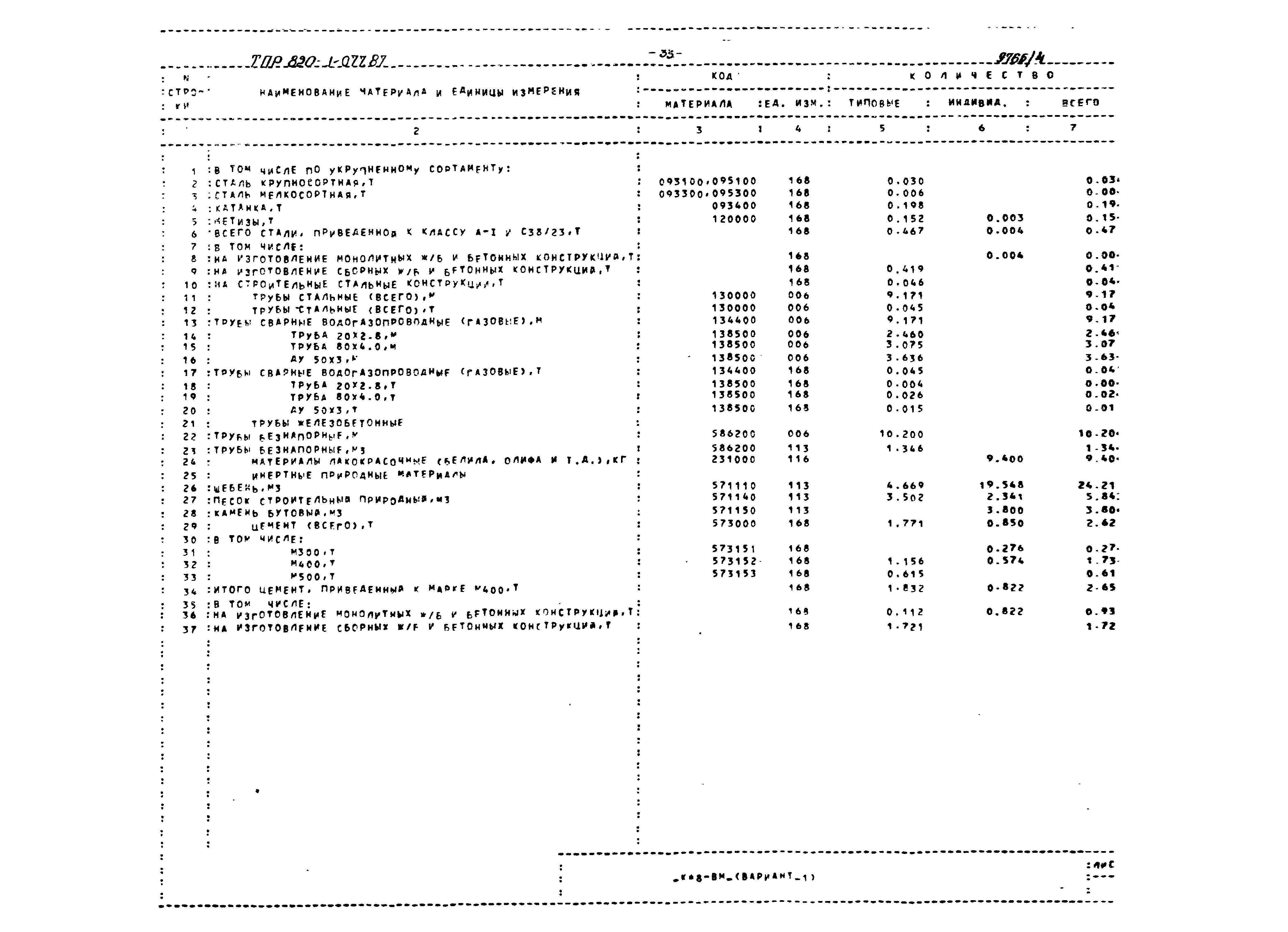Типовые проектные решения 820-1-077.87