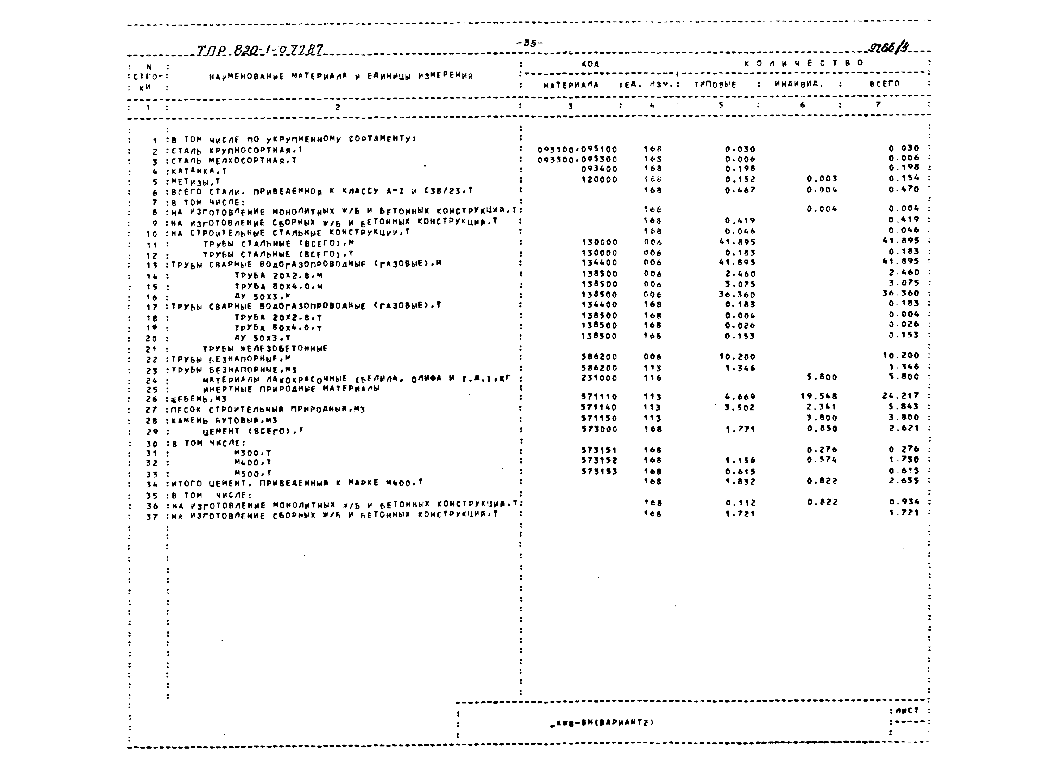 Типовые проектные решения 820-1-077.87