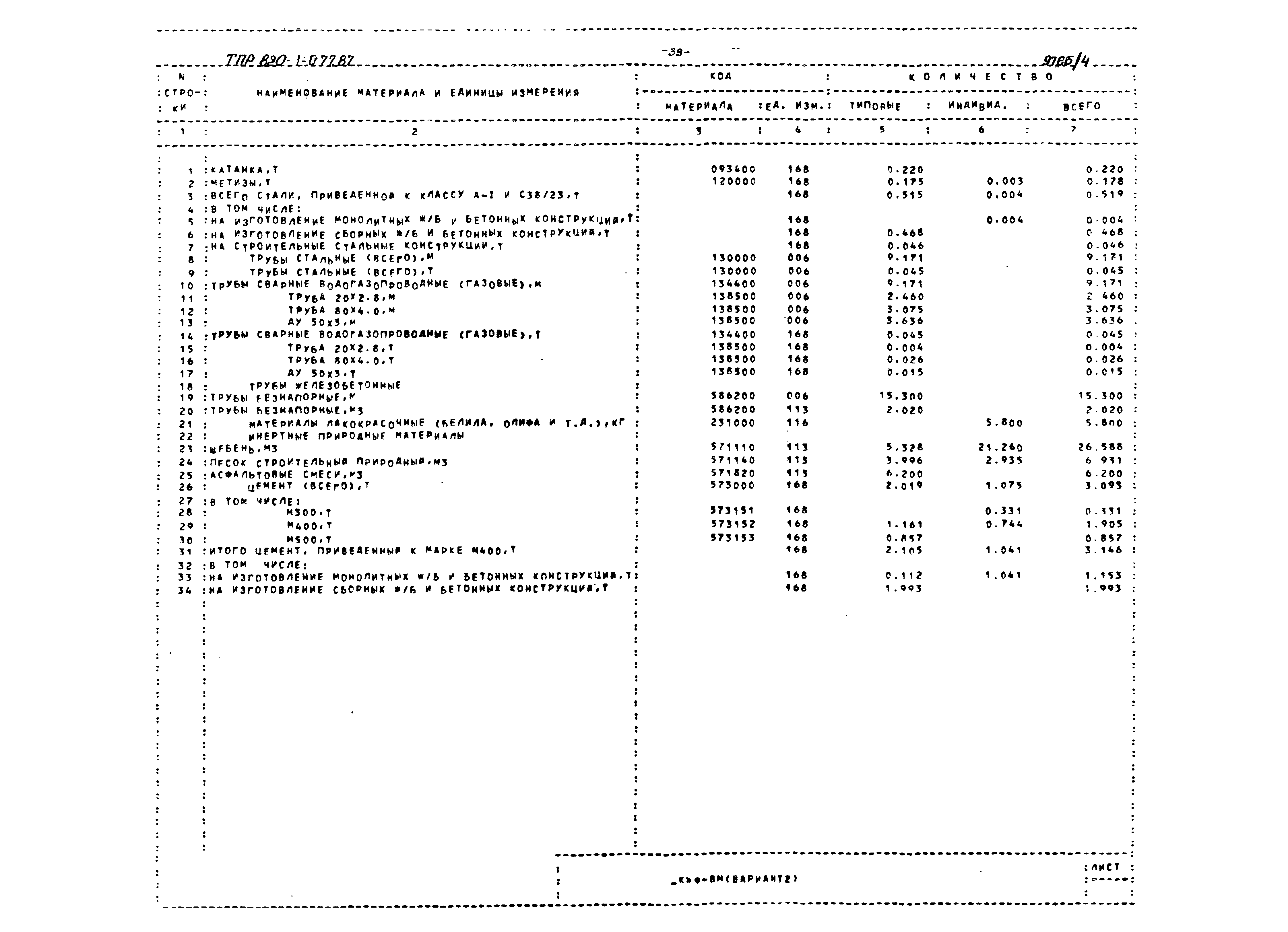 Типовые проектные решения 820-1-077.87