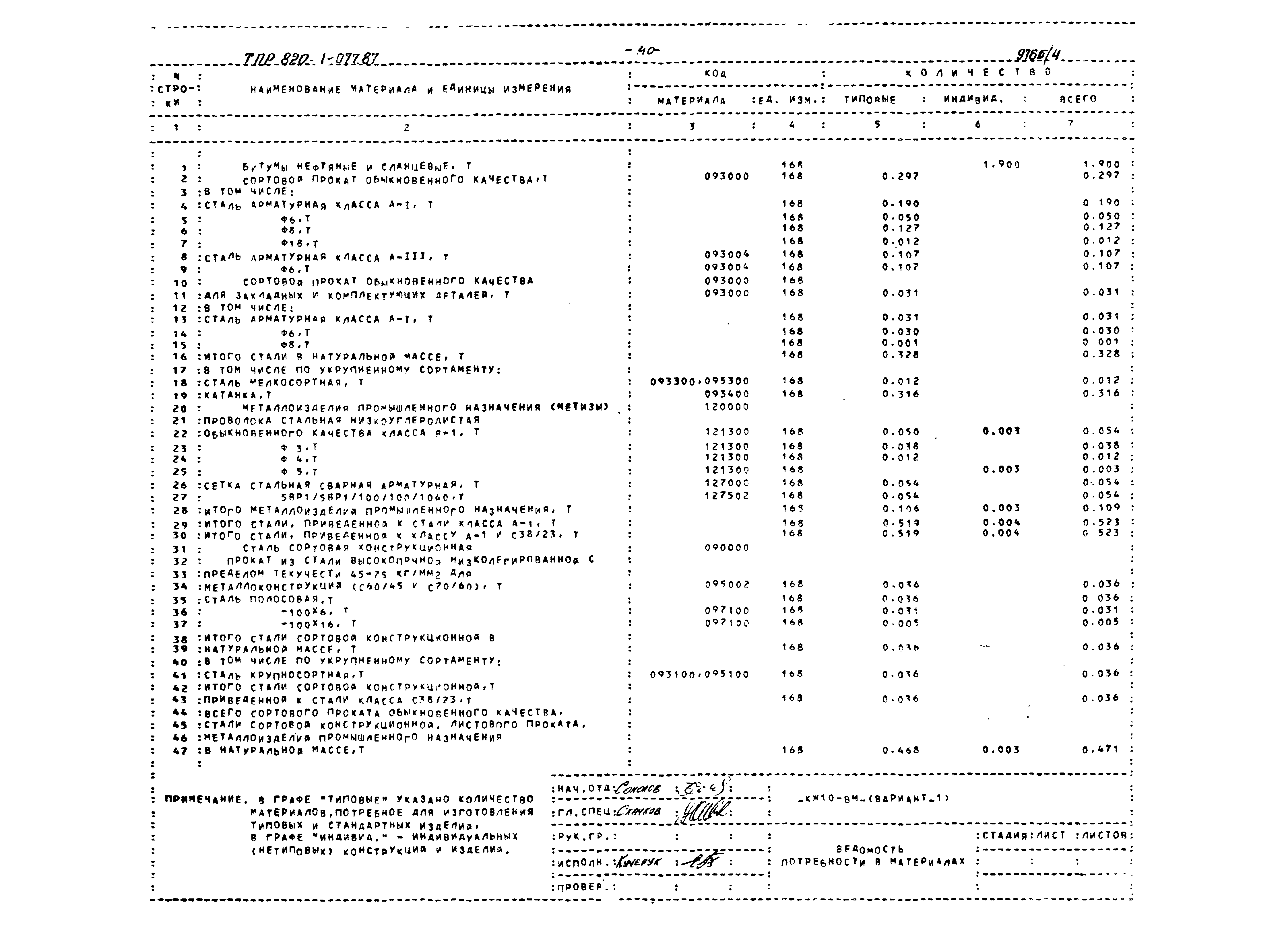 Типовые проектные решения 820-1-077.87