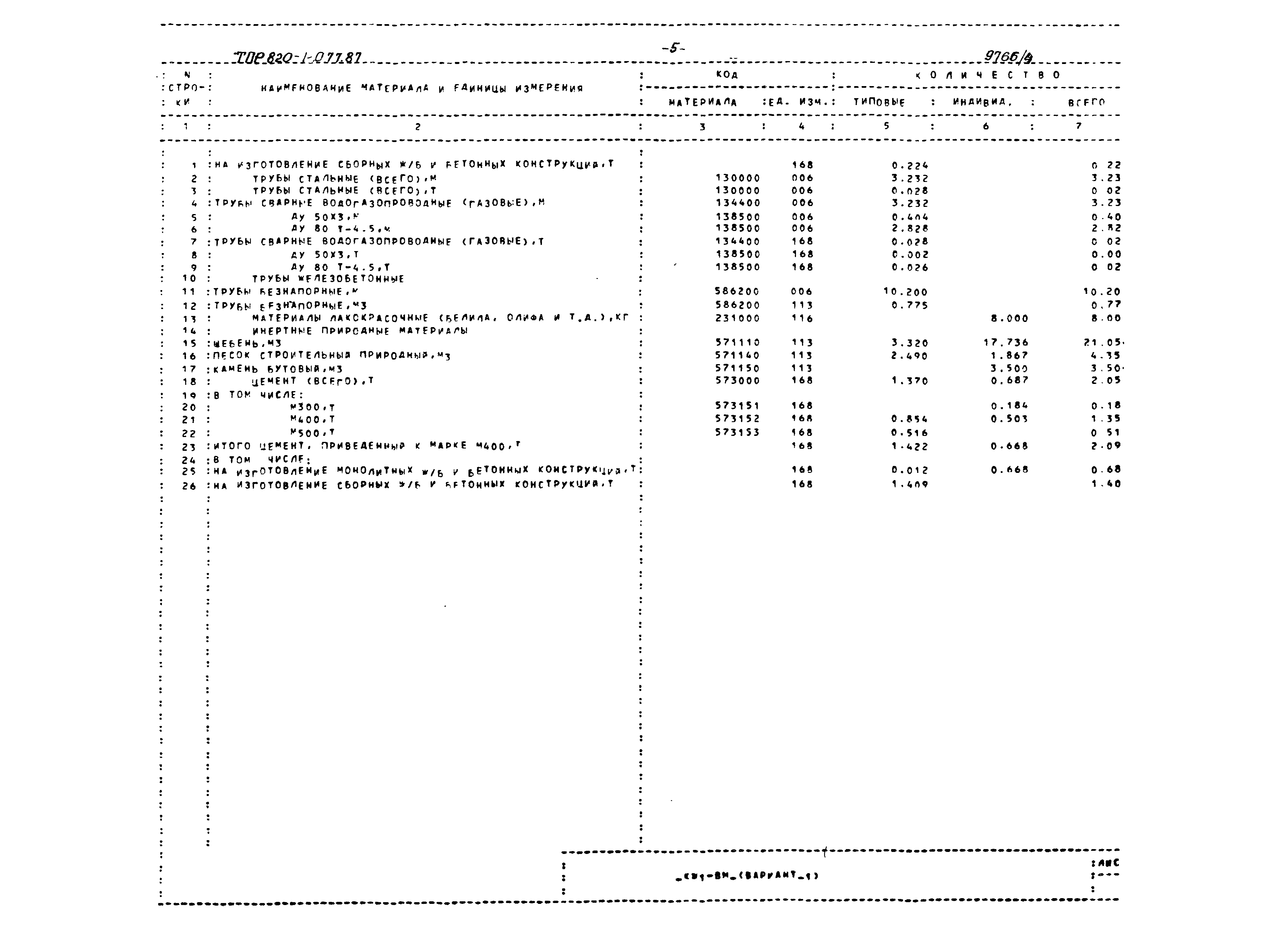 Типовые проектные решения 820-1-077.87