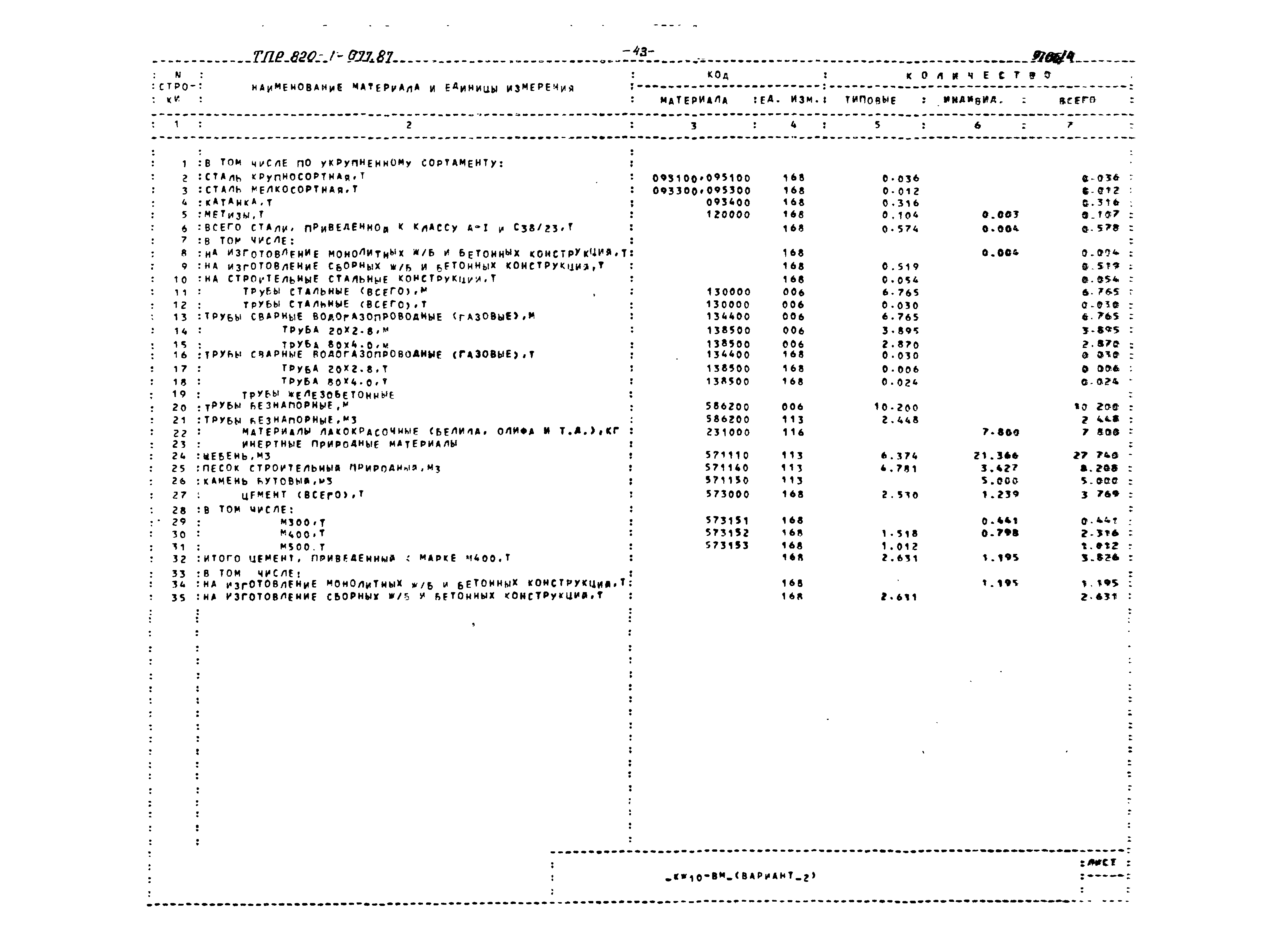 Типовые проектные решения 820-1-077.87