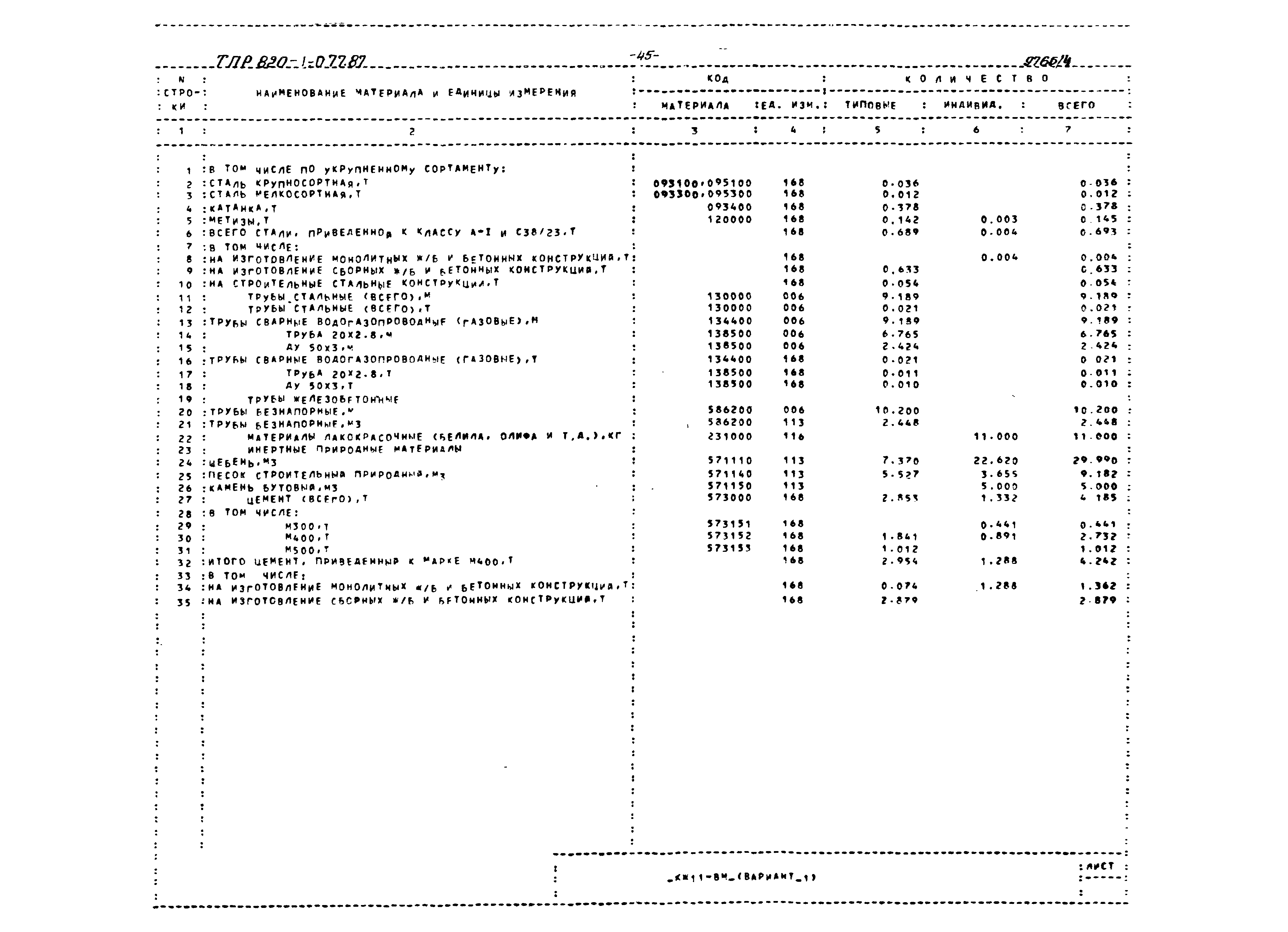 Типовые проектные решения 820-1-077.87
