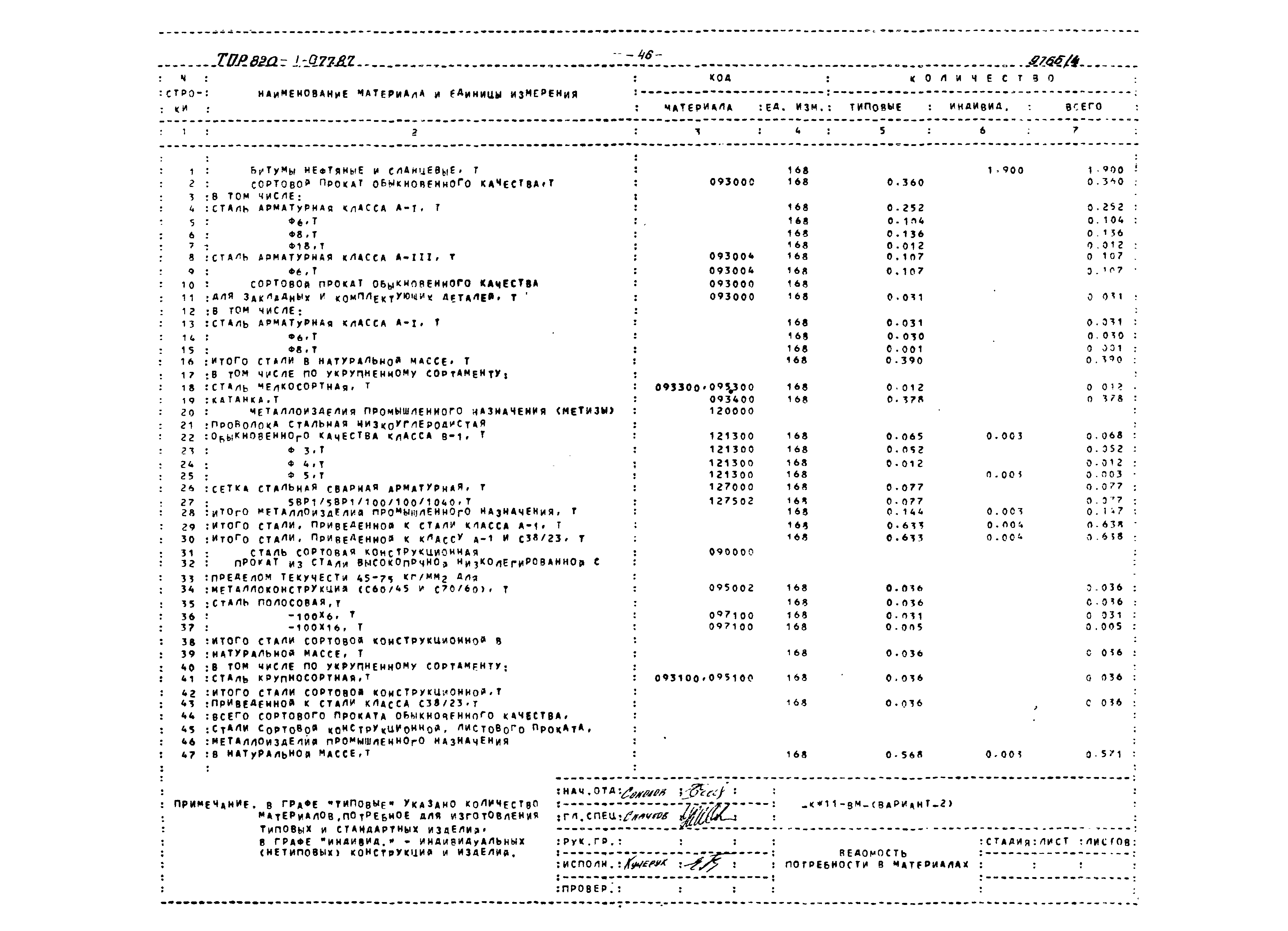 Типовые проектные решения 820-1-077.87