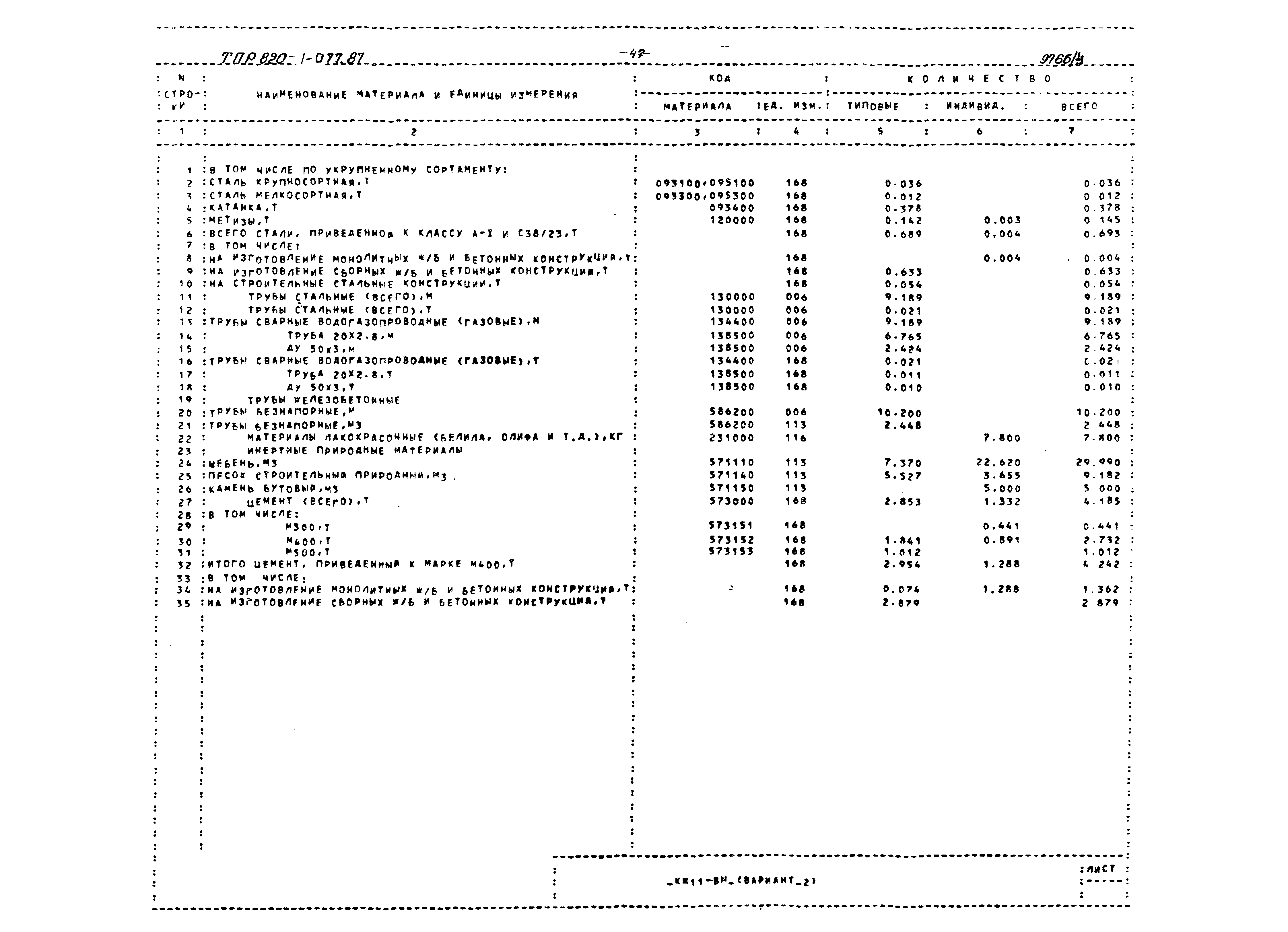 Типовые проектные решения 820-1-077.87