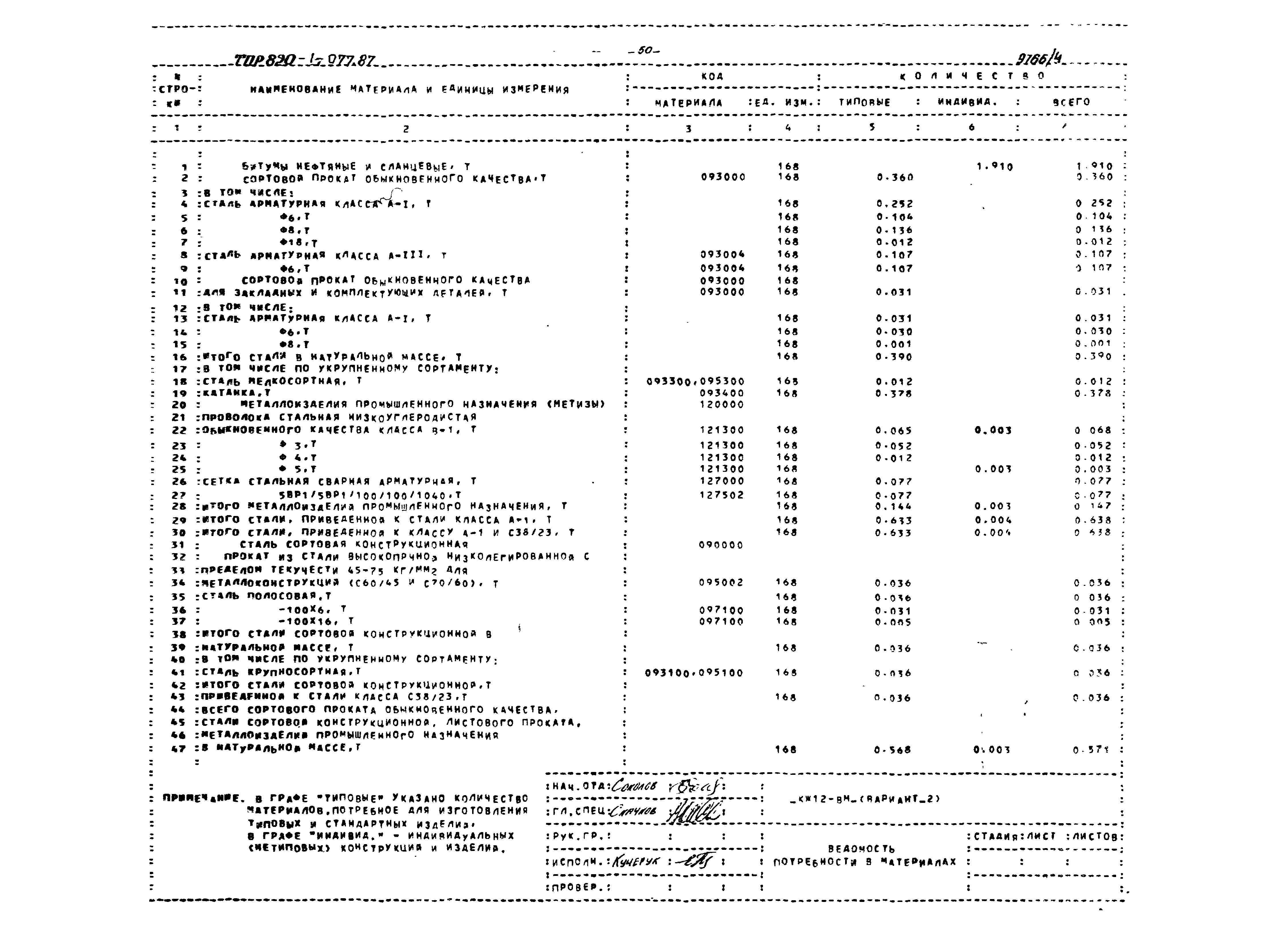 Типовые проектные решения 820-1-077.87