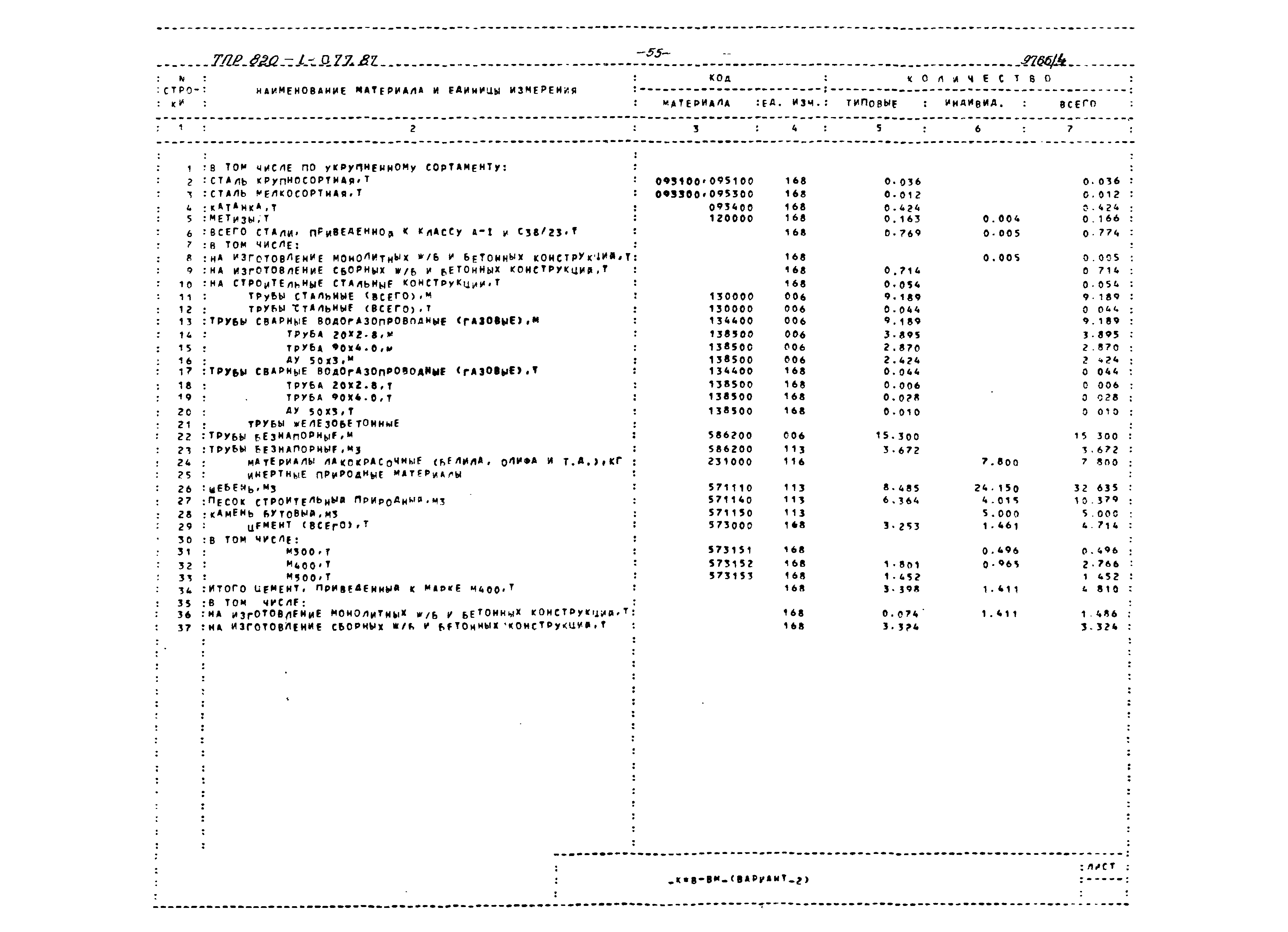 Типовые проектные решения 820-1-077.87