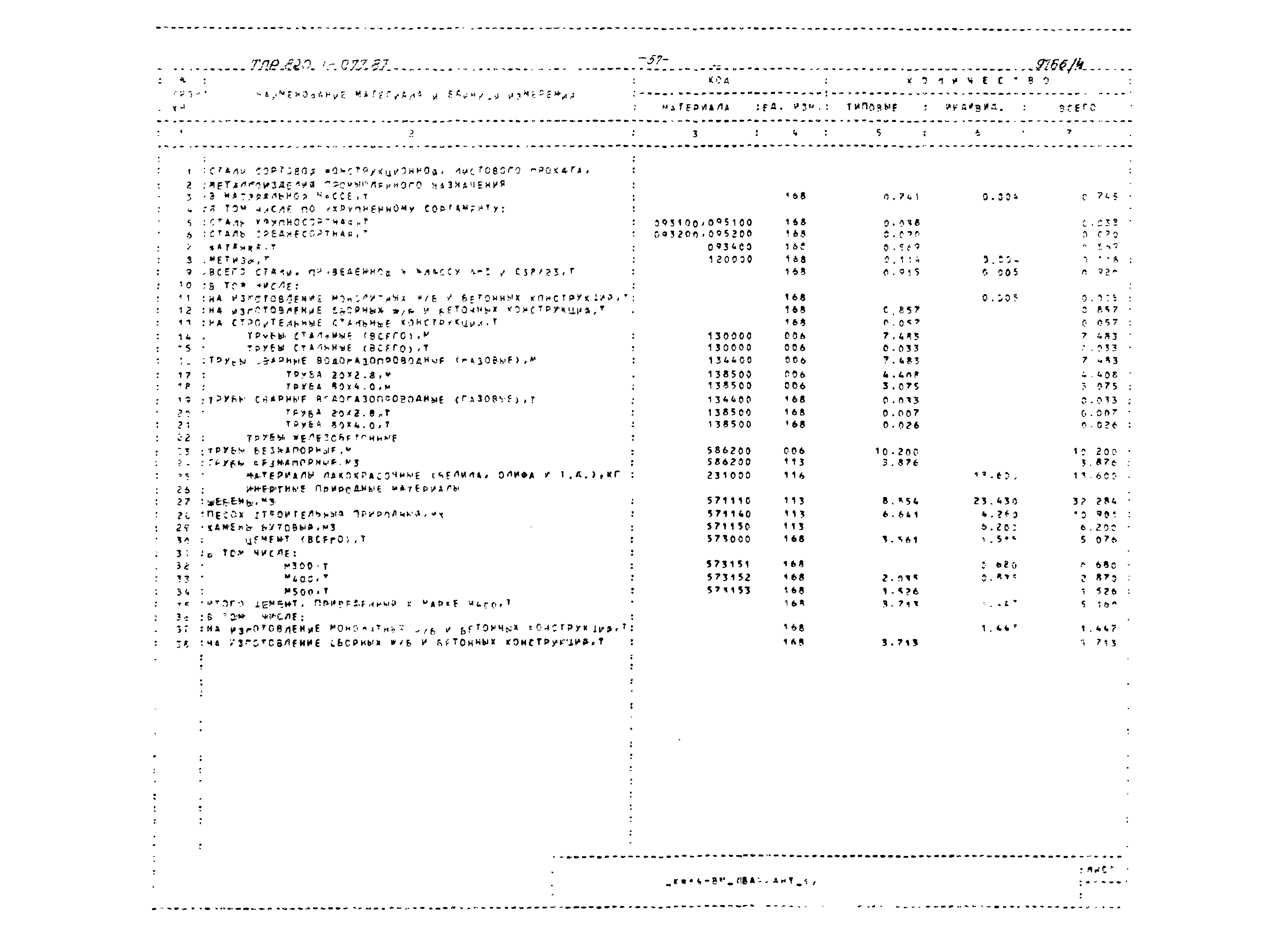 Типовые проектные решения 820-1-077.87