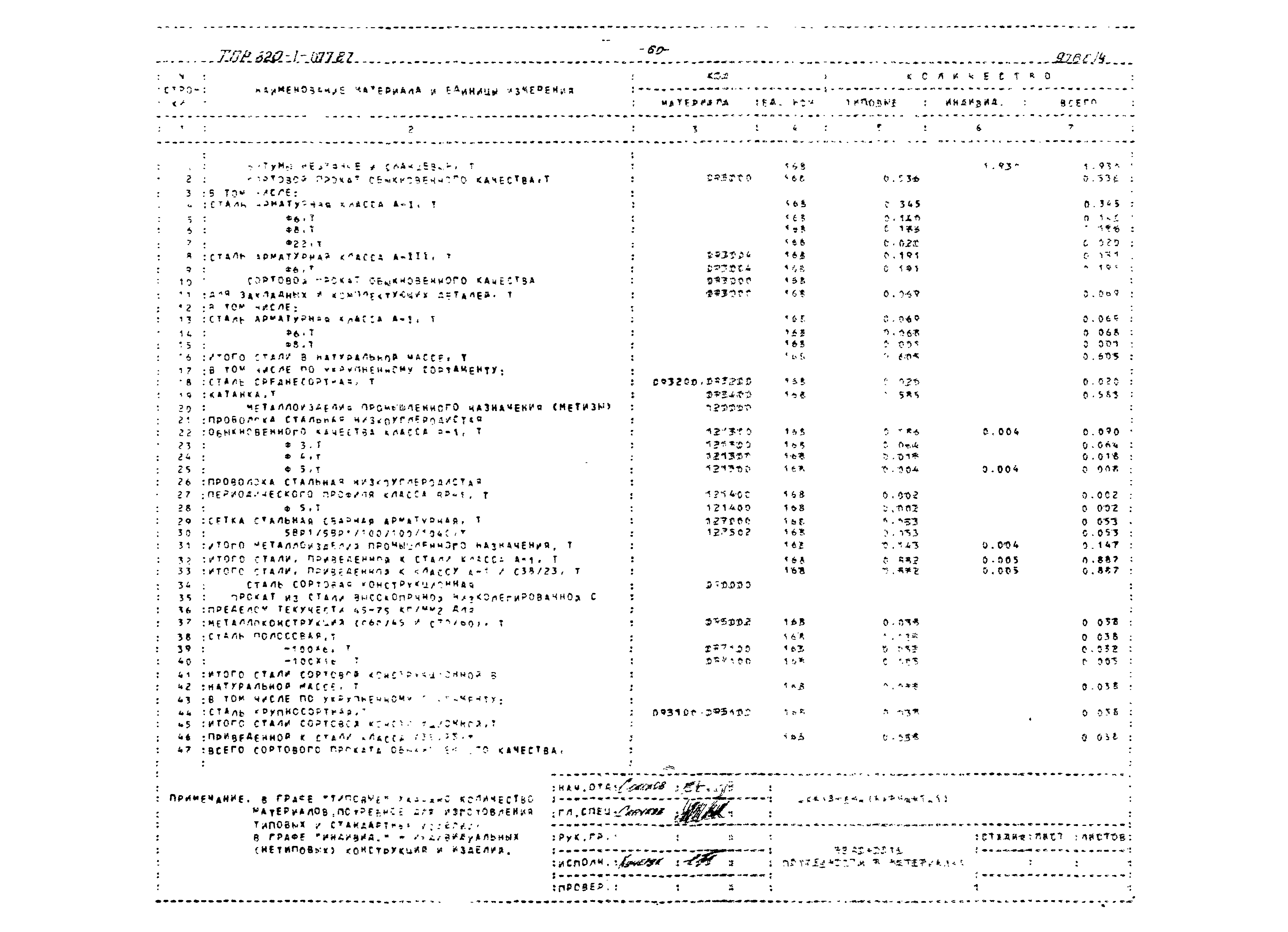 Типовые проектные решения 820-1-077.87