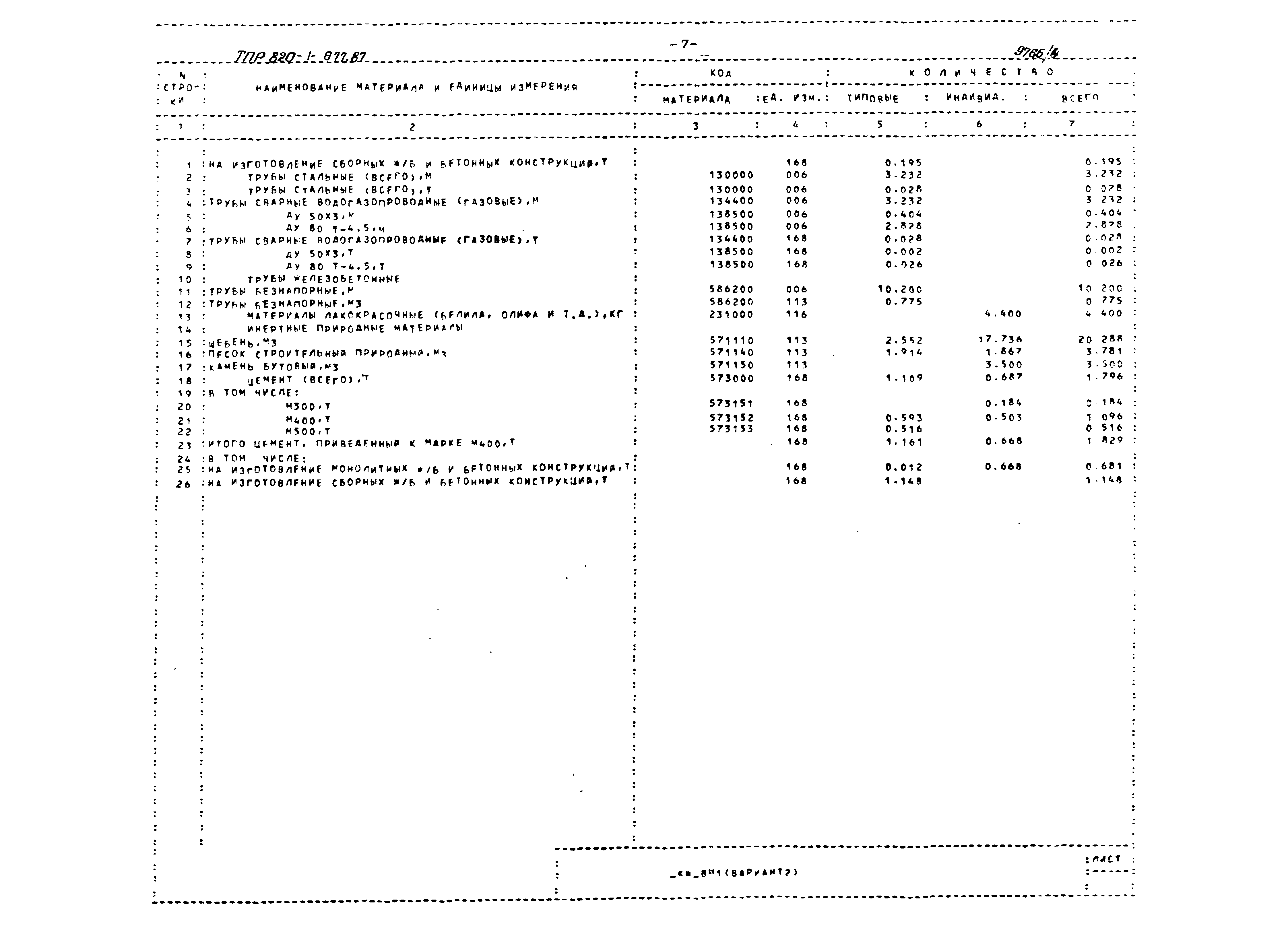 Типовые проектные решения 820-1-077.87