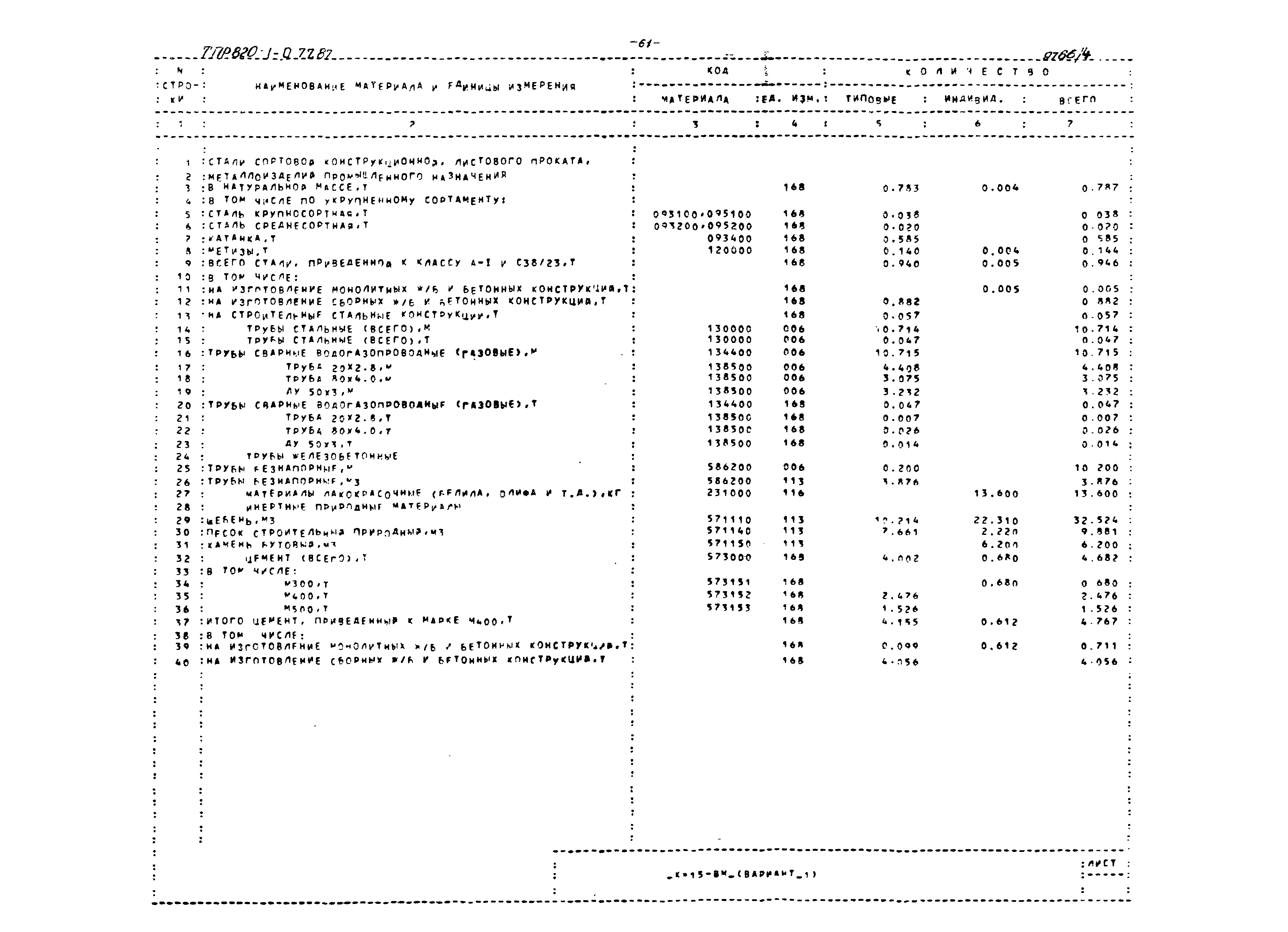 Типовые проектные решения 820-1-077.87