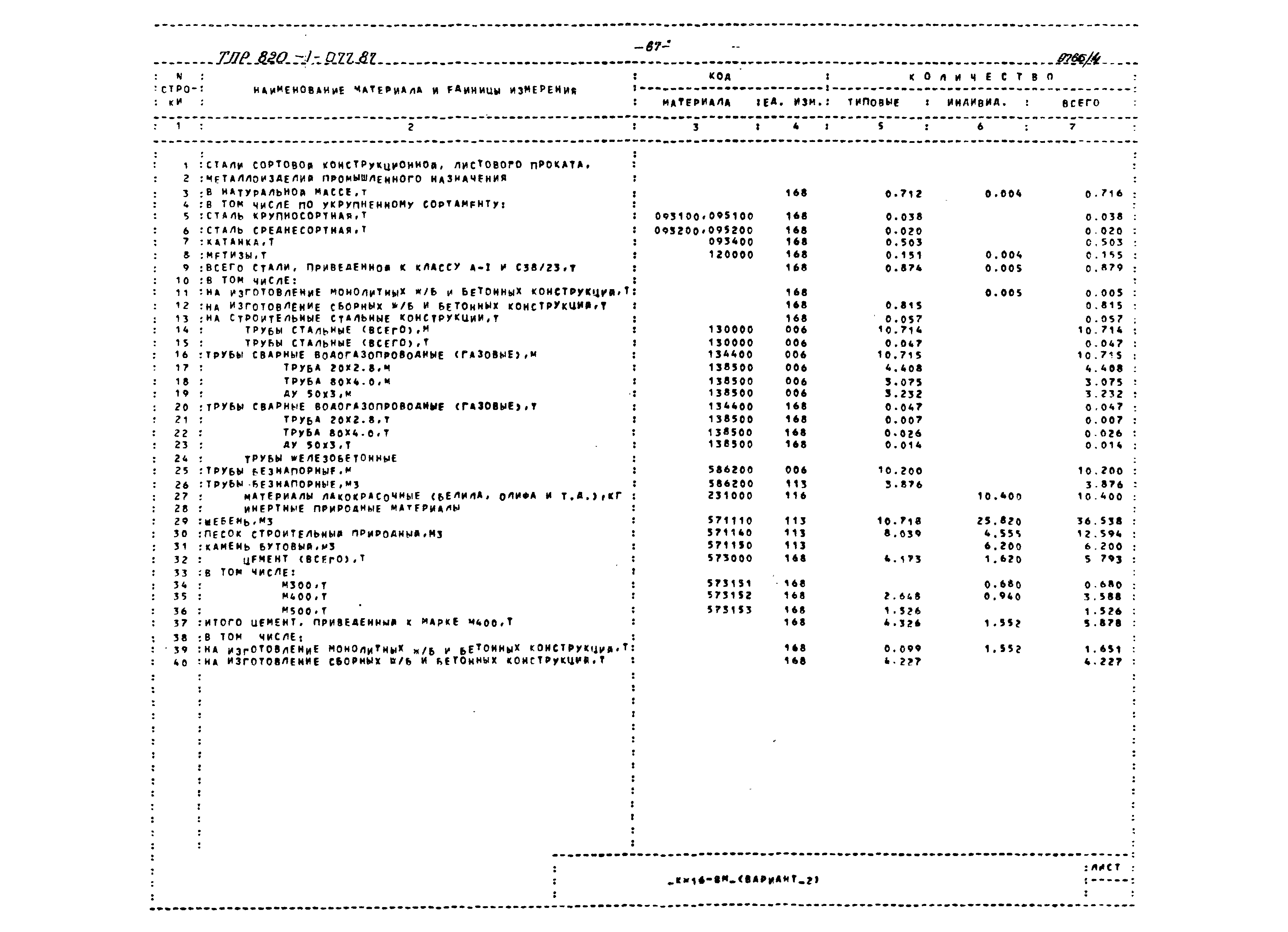 Типовые проектные решения 820-1-077.87