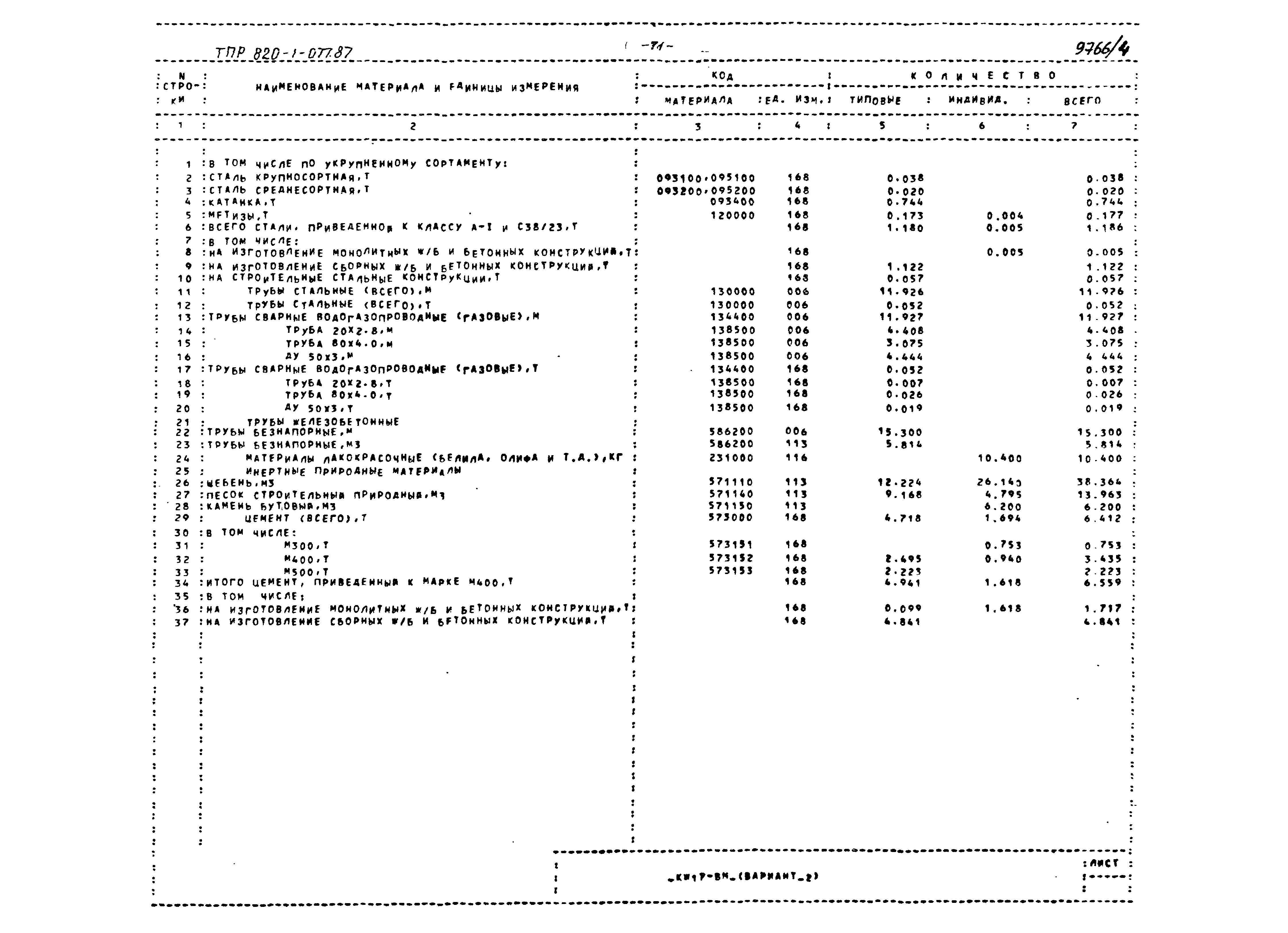 Типовые проектные решения 820-1-077.87