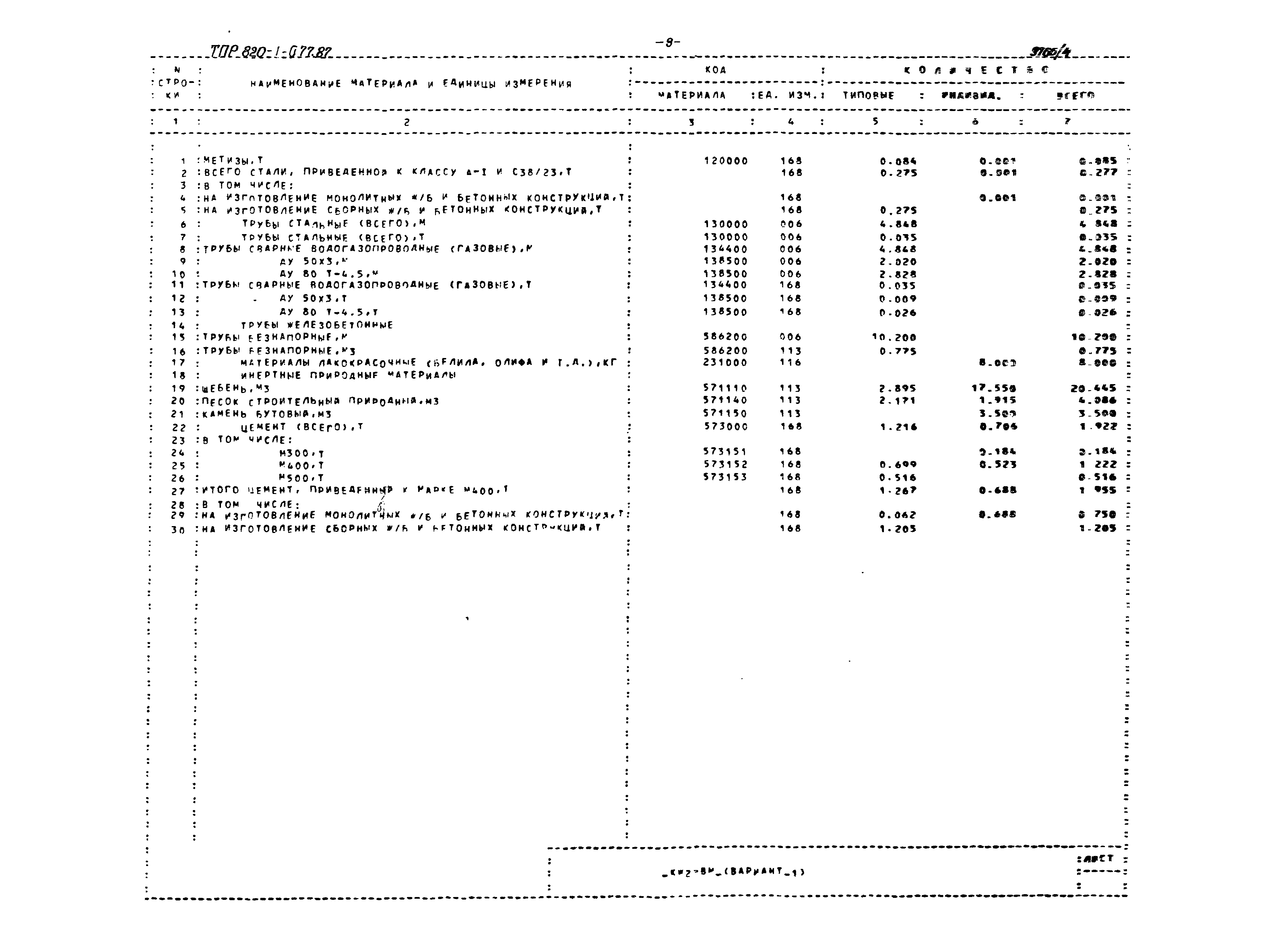 Типовые проектные решения 820-1-077.87