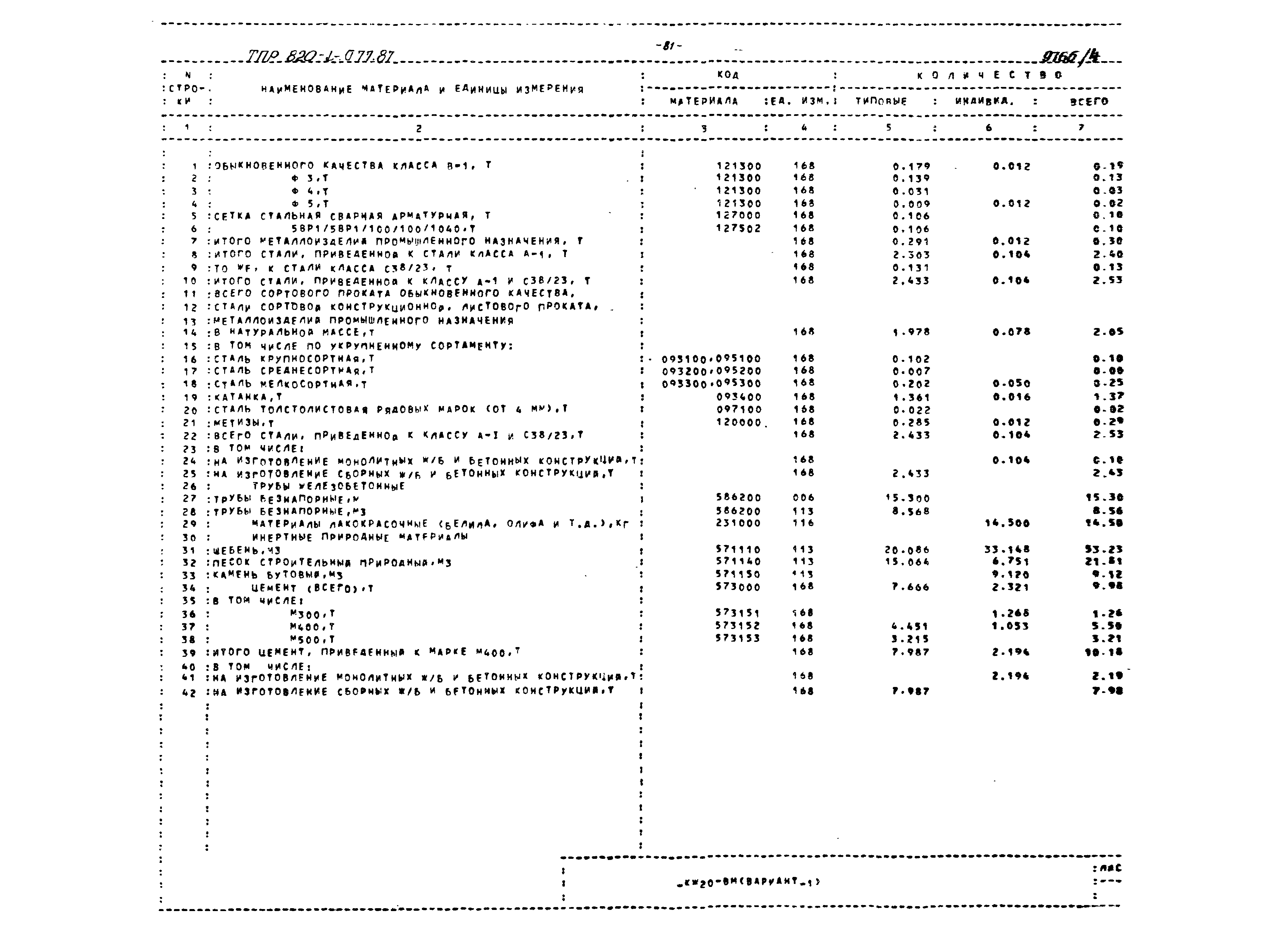 Типовые проектные решения 820-1-077.87