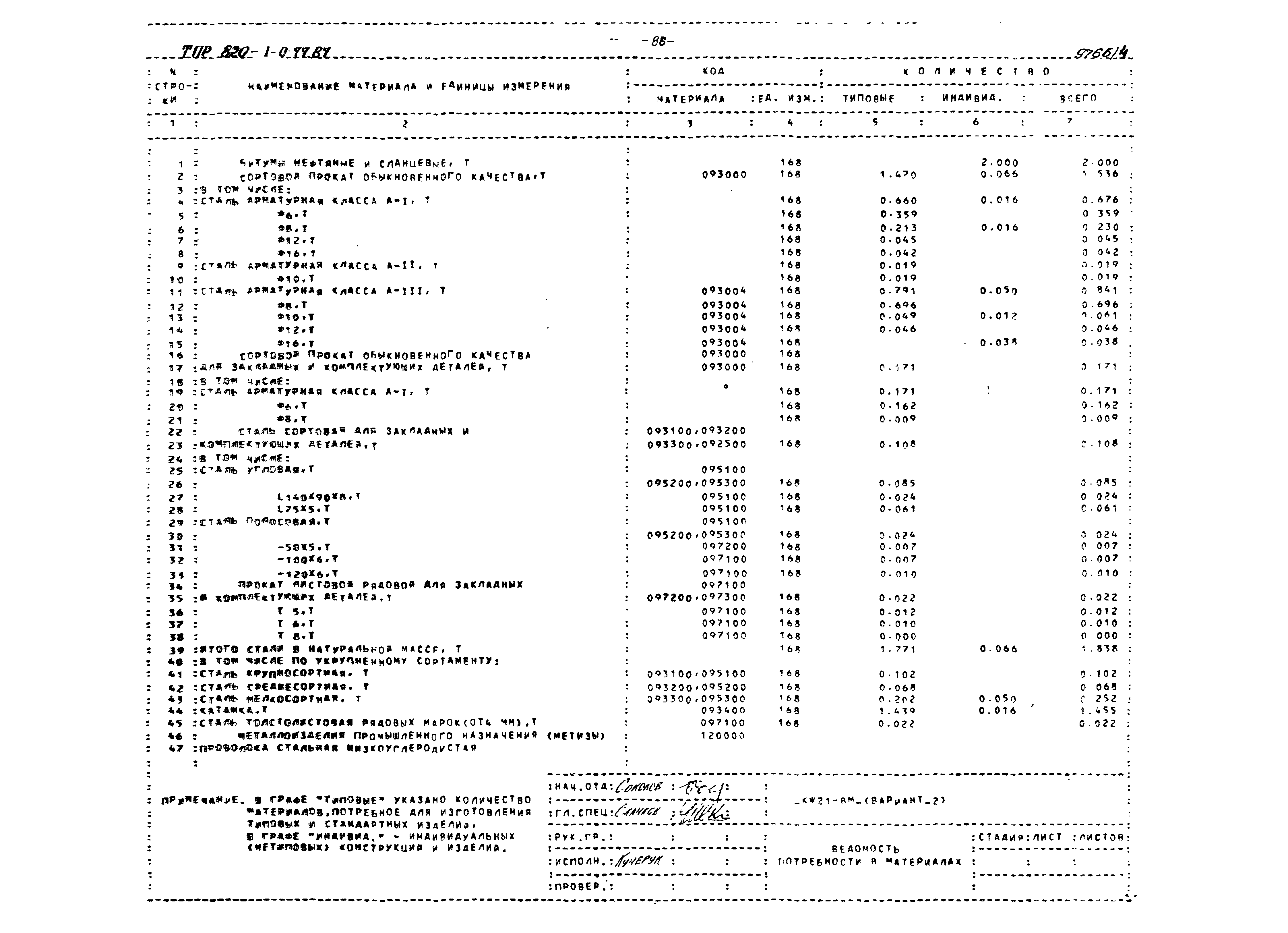 Типовые проектные решения 820-1-077.87