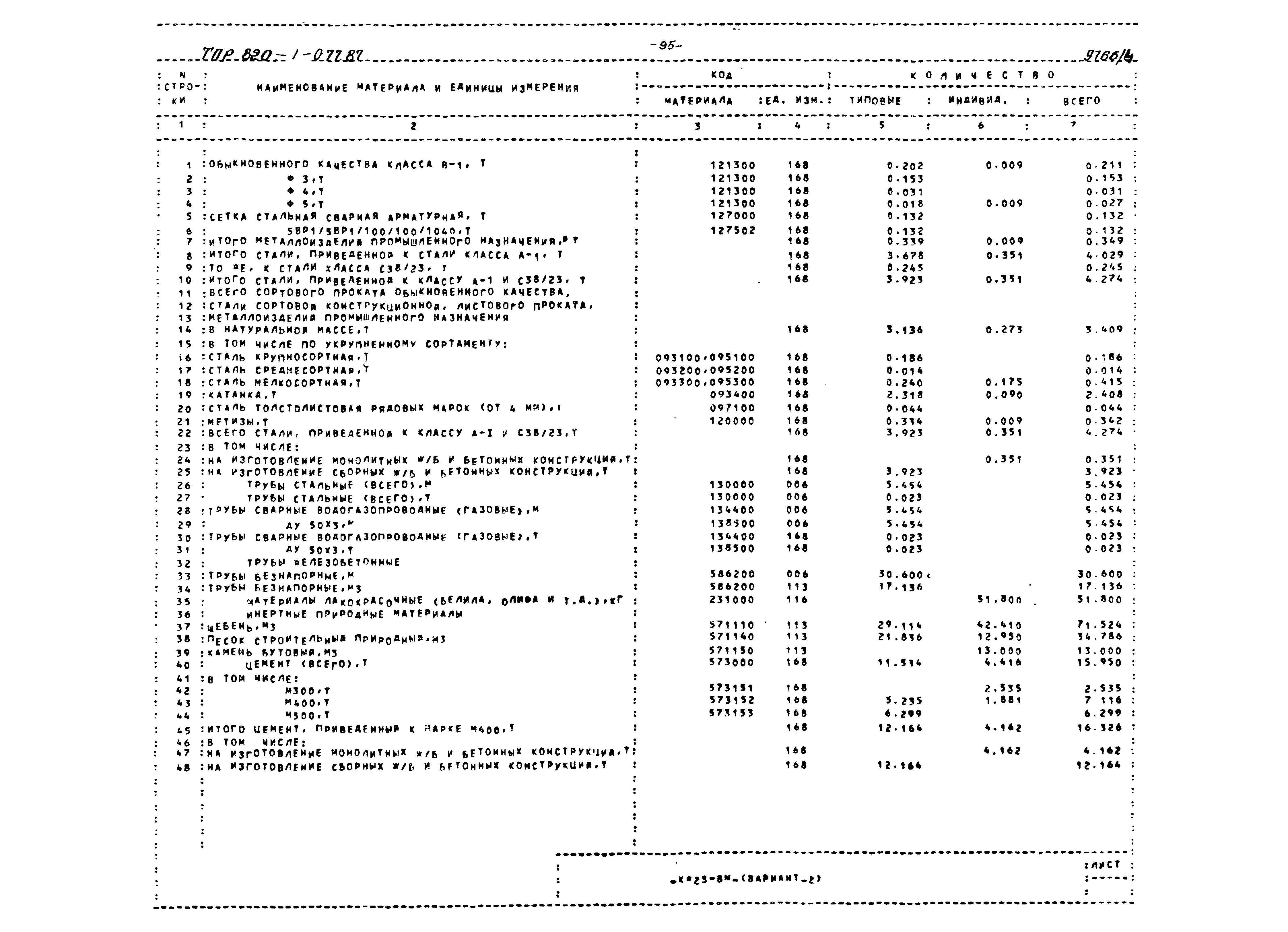 Типовые проектные решения 820-1-077.87