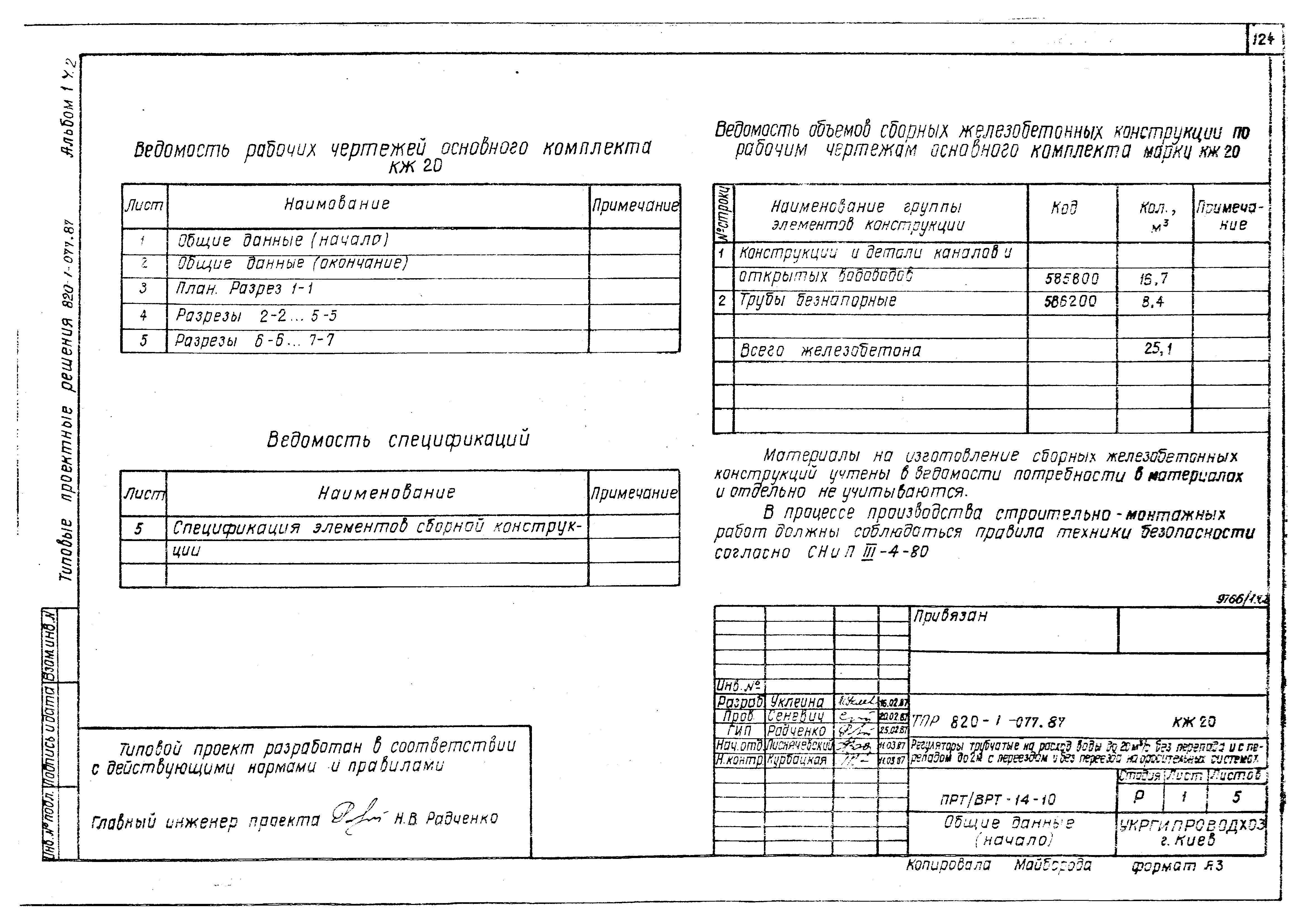Типовые проектные решения 820-1-077.87