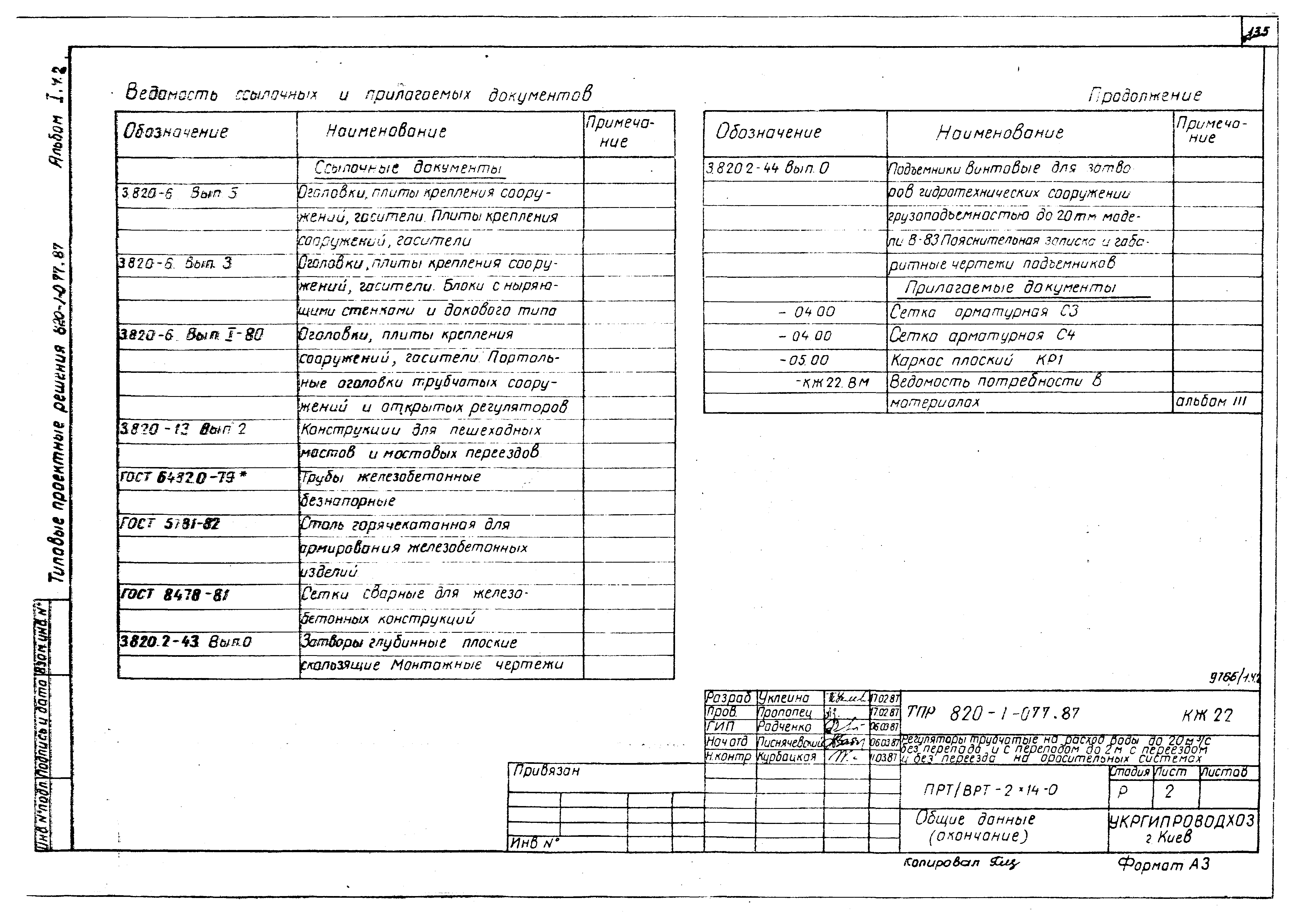 Типовые проектные решения 820-1-077.87