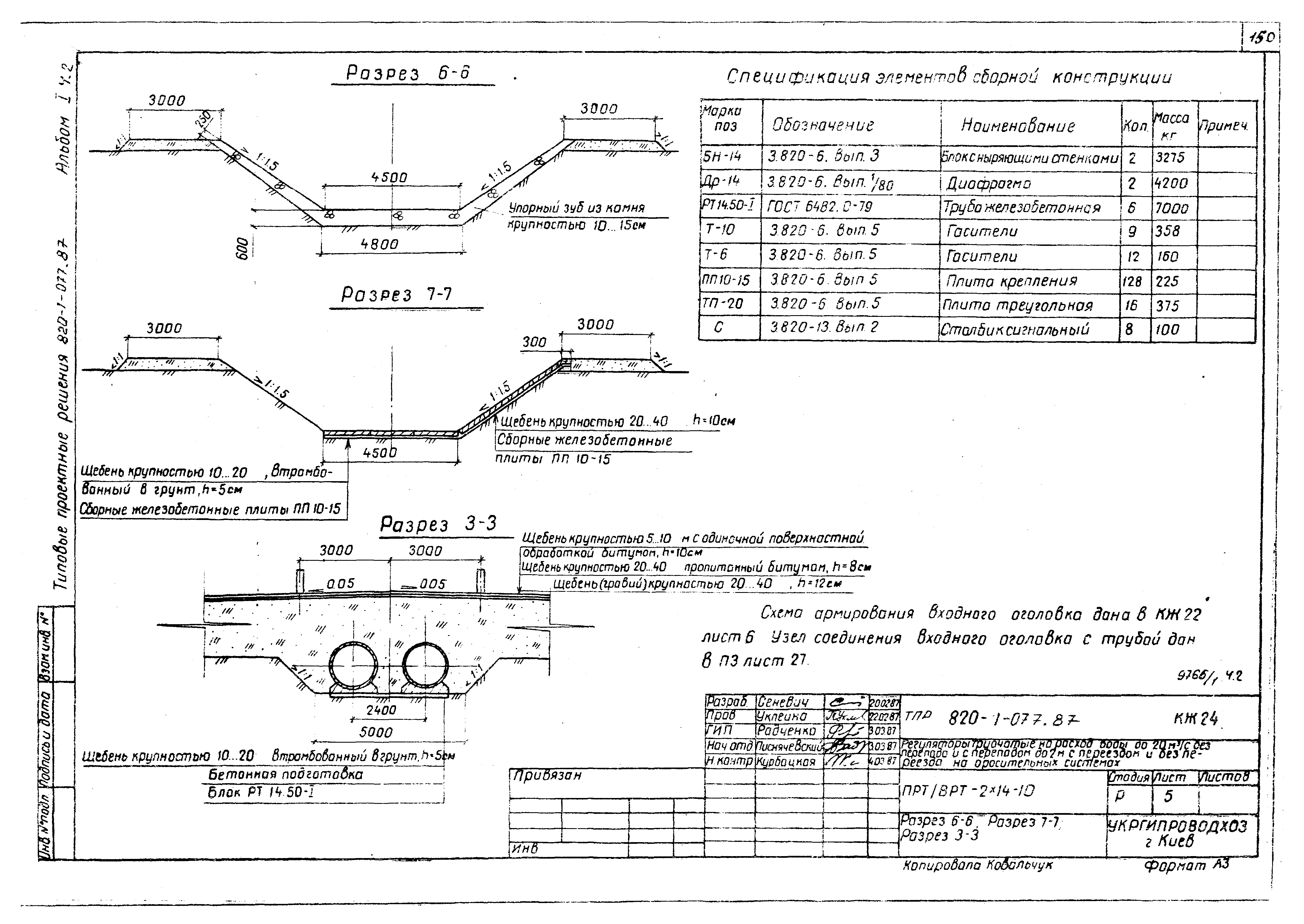 Типовые проектные решения 820-1-077.87
