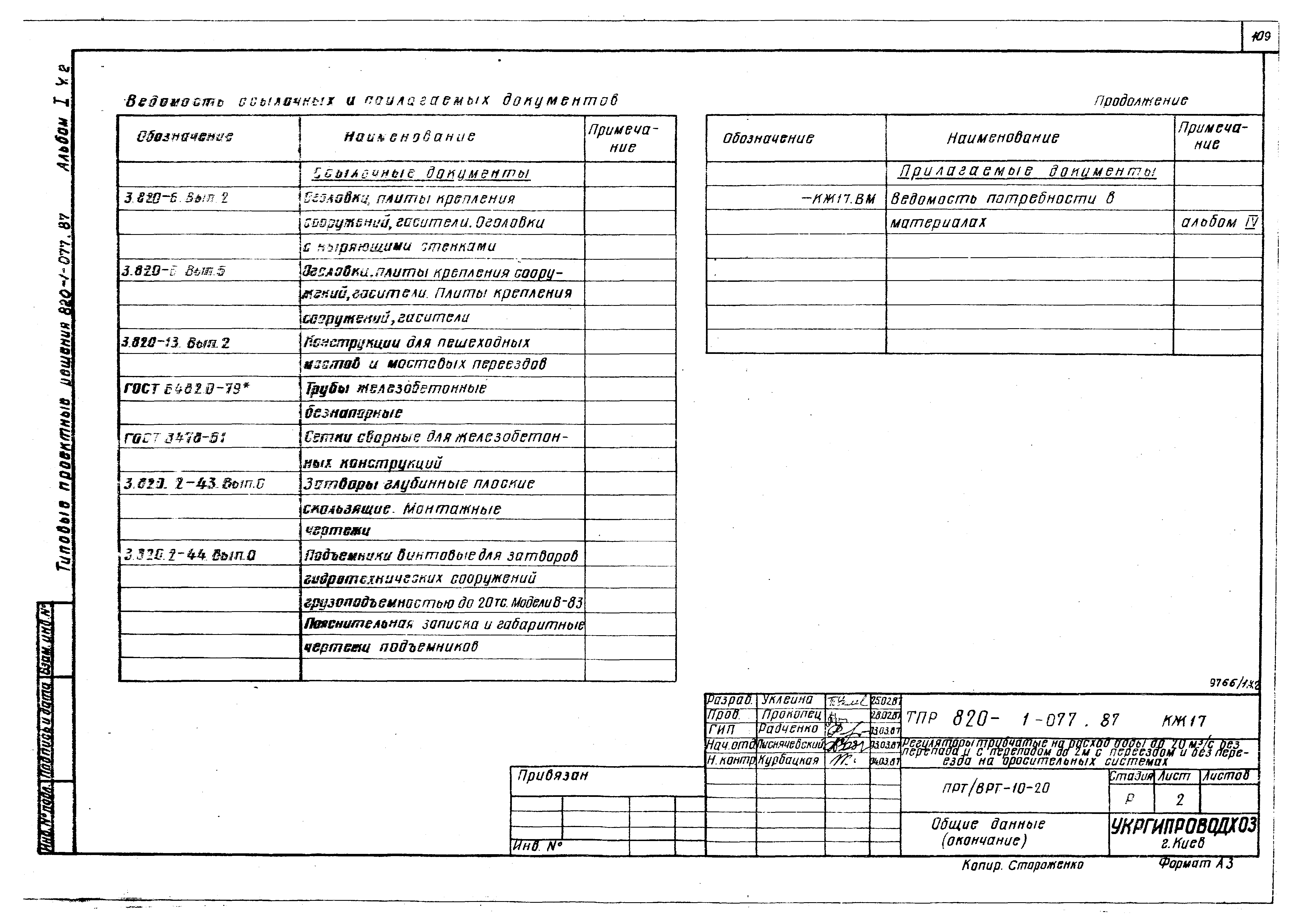 Типовые проектные решения 820-1-077.87