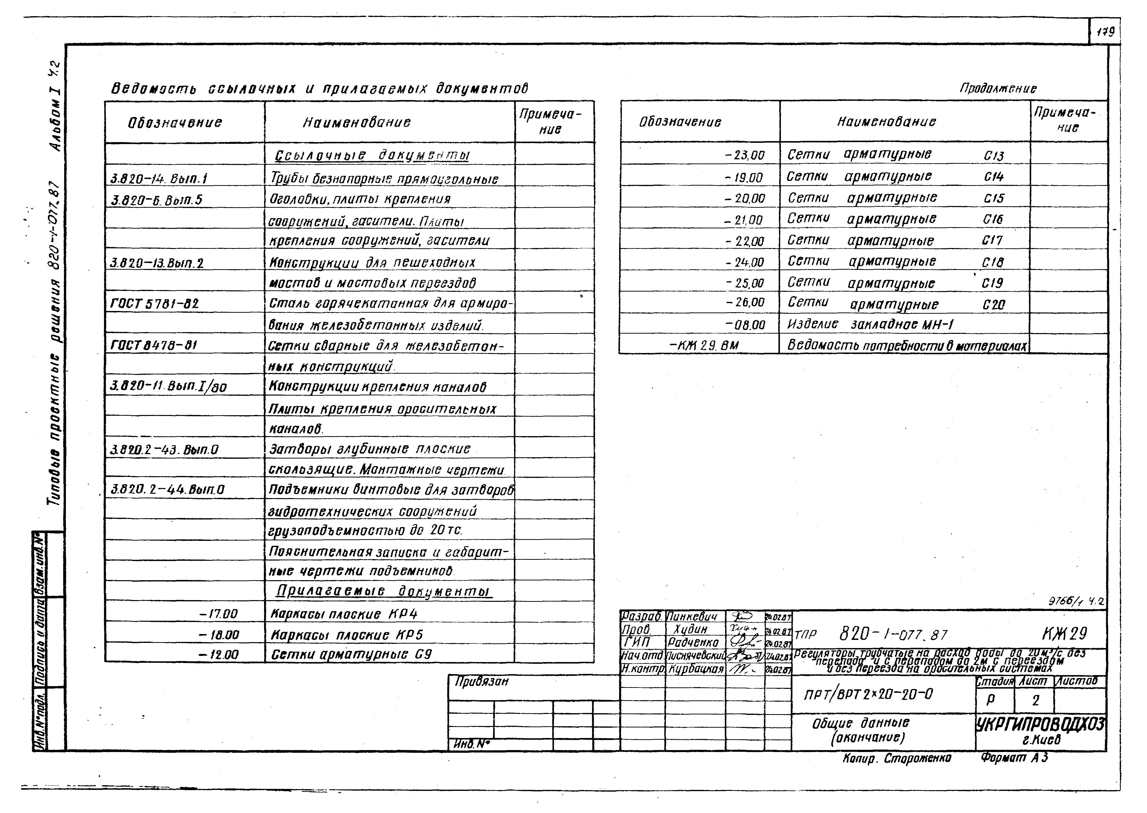 Типовые проектные решения 820-1-077.87