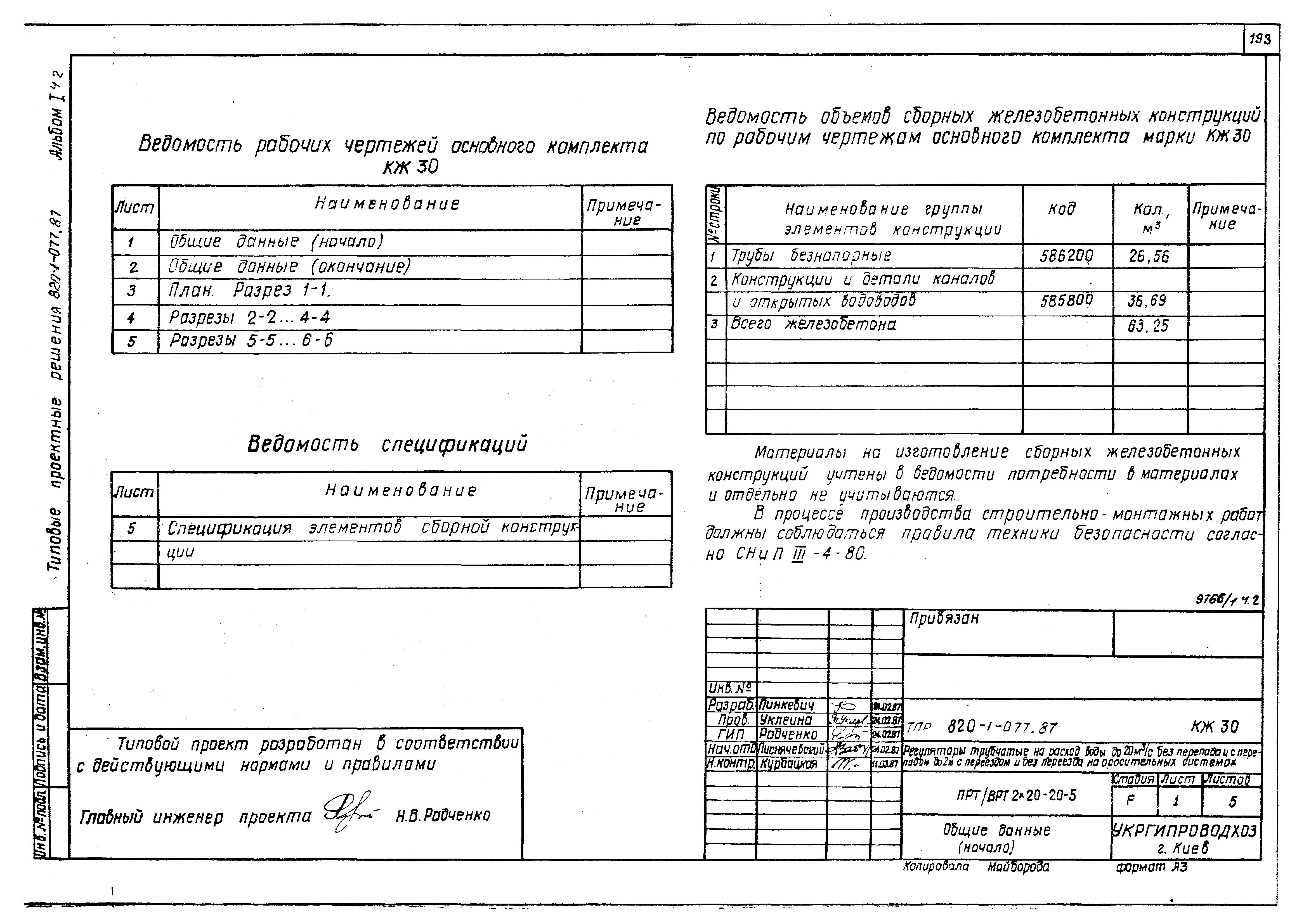 Типовые проектные решения 820-1-077.87