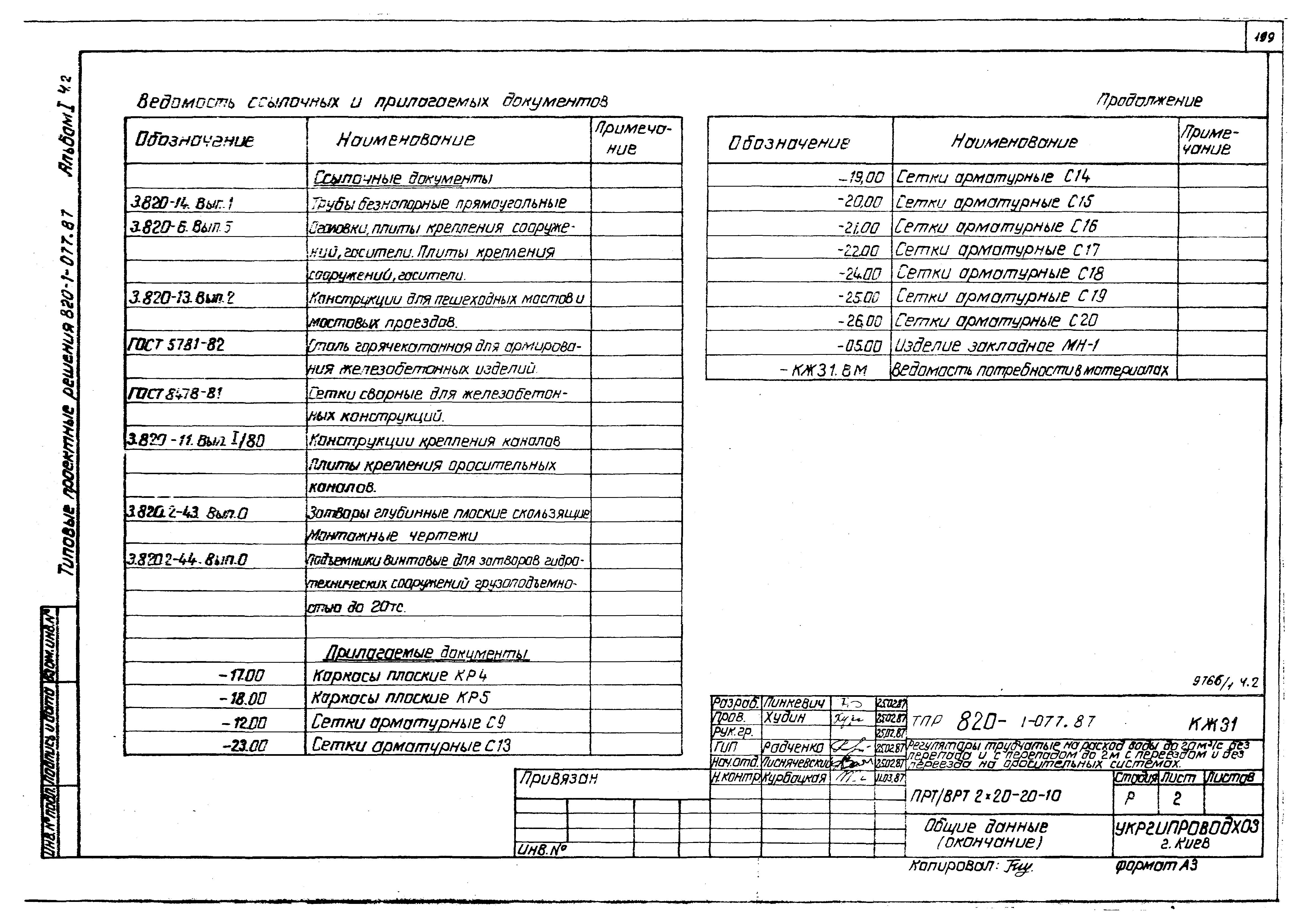 Типовые проектные решения 820-1-077.87