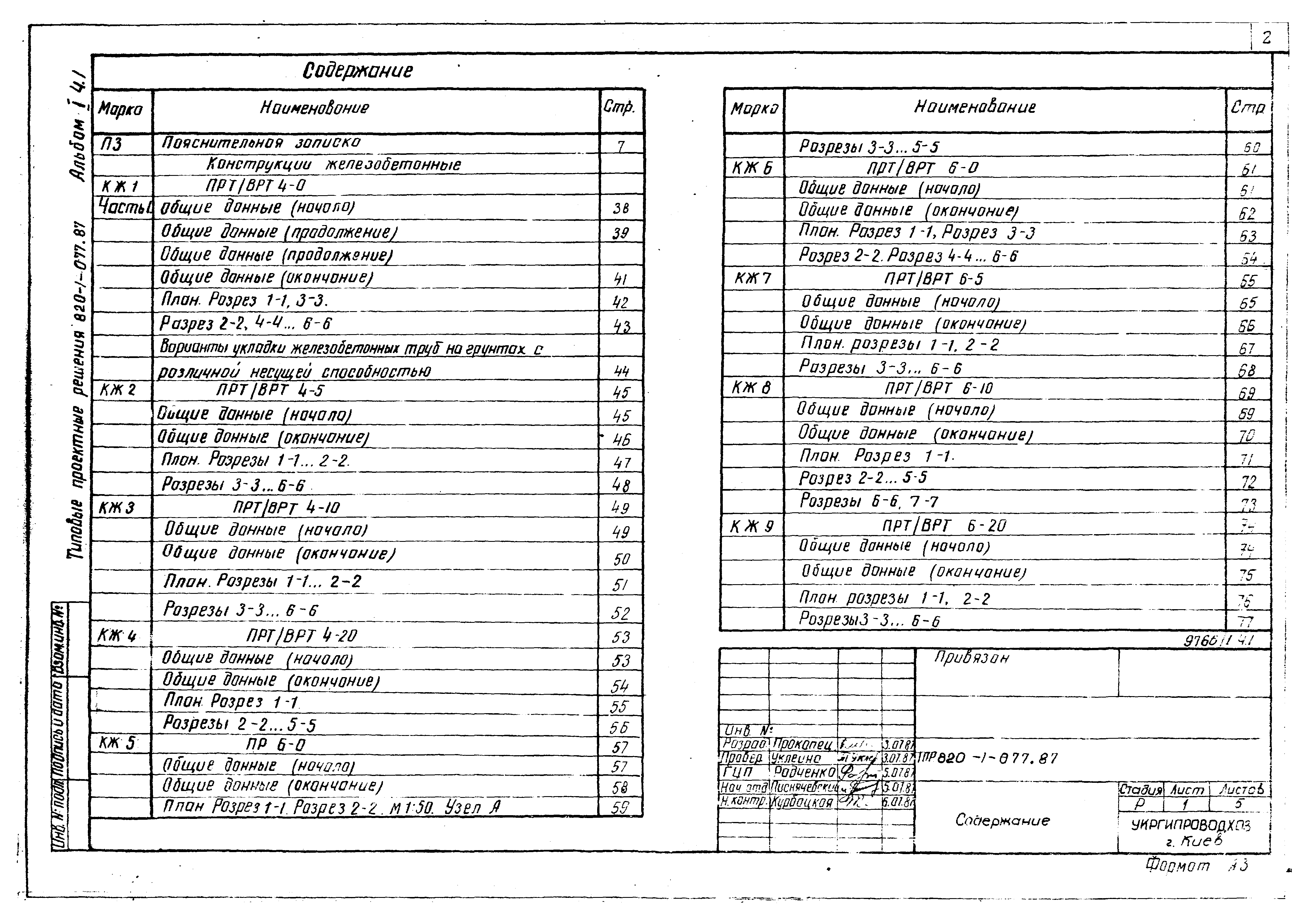Типовые проектные решения 820-1-077.87