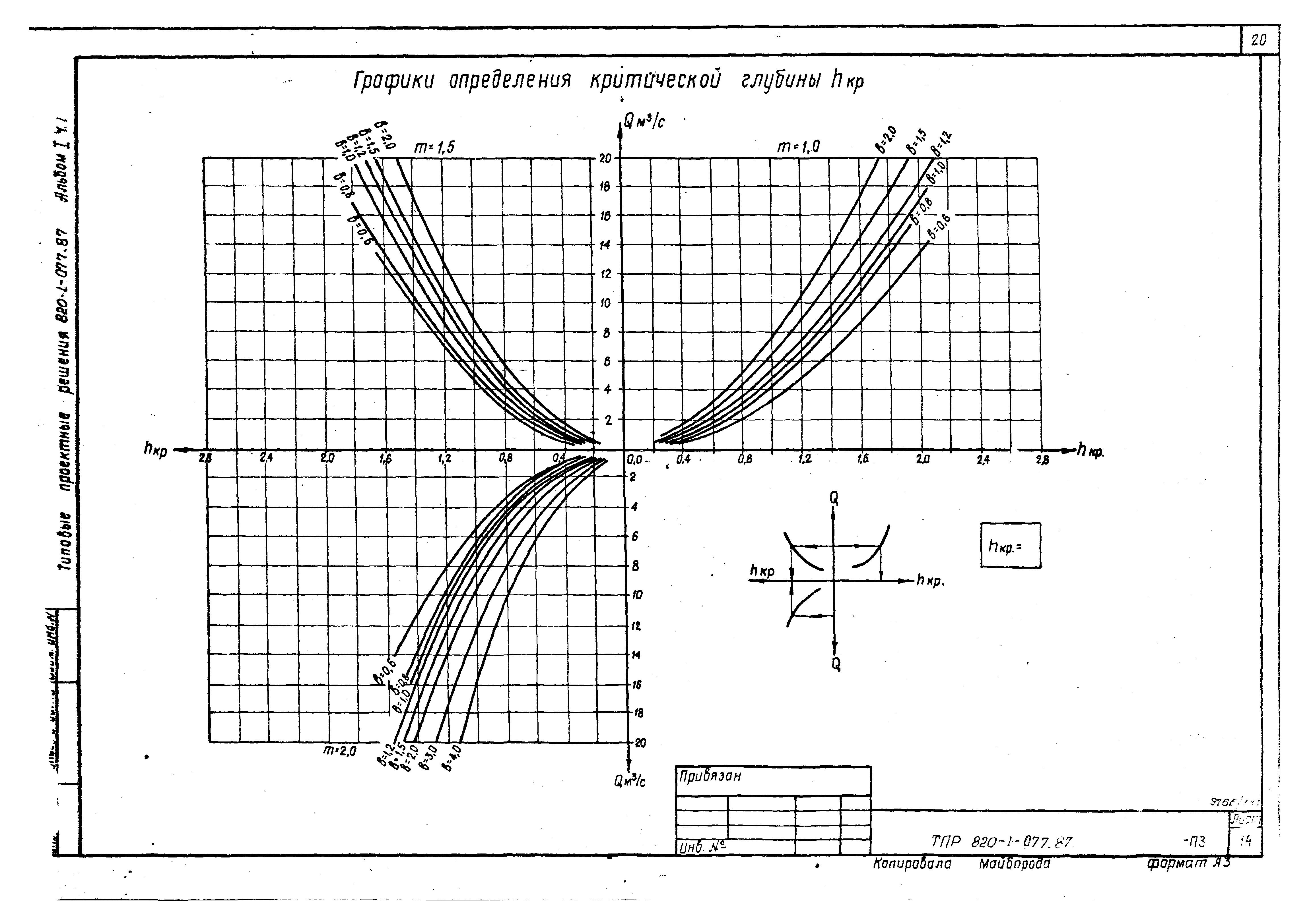 Типовые проектные решения 820-1-077.87