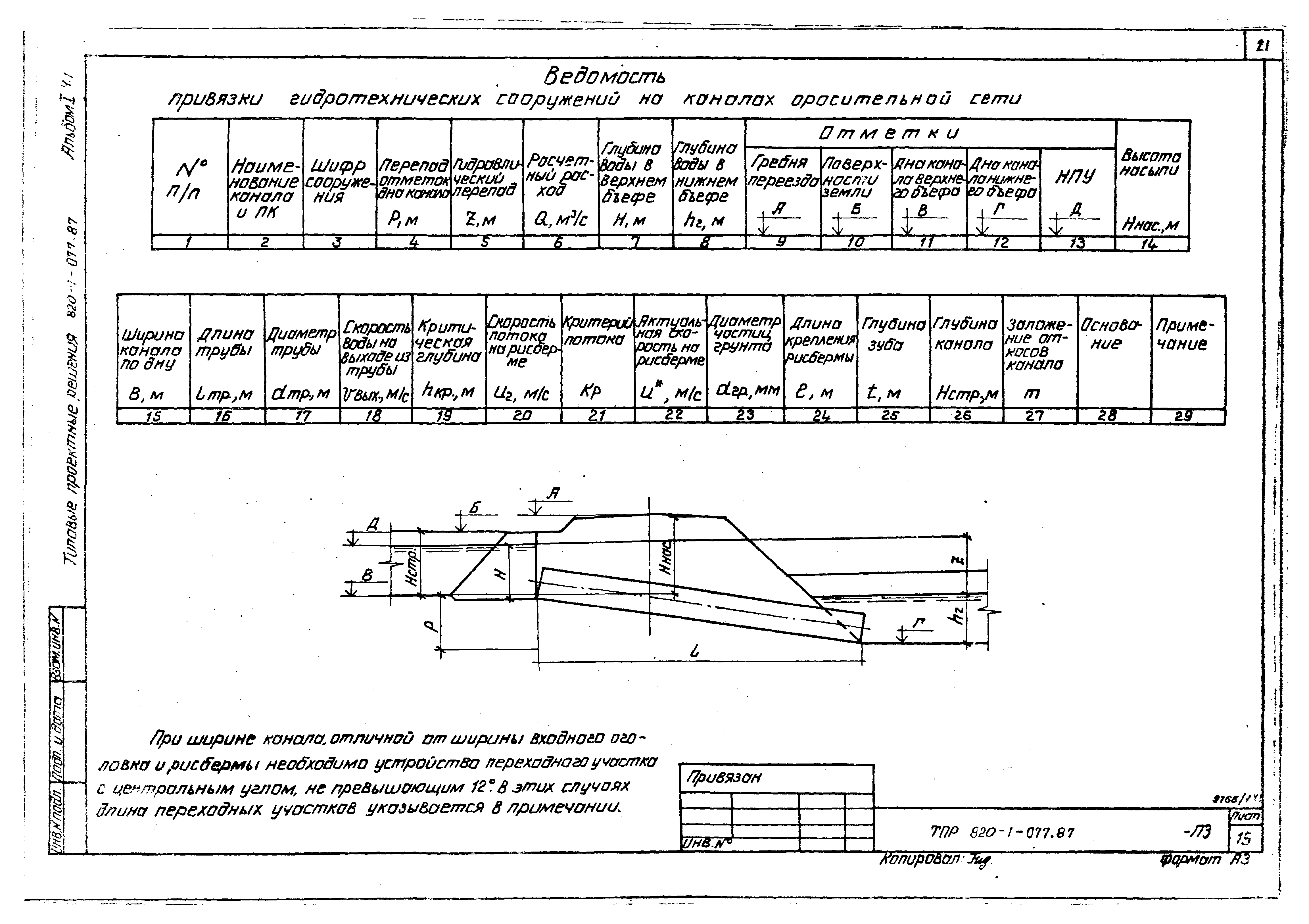 Типовые проектные решения 820-1-077.87