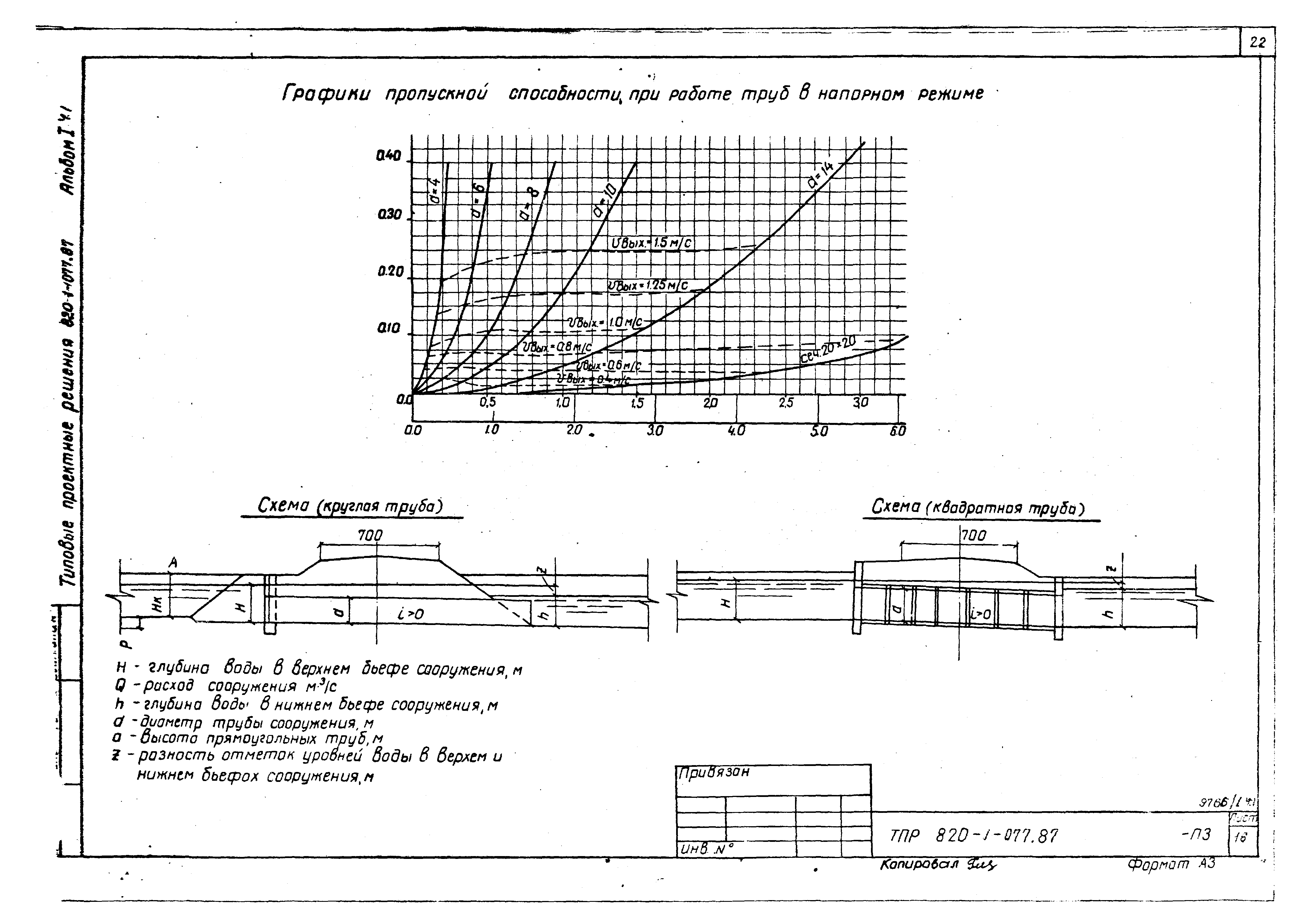 Типовые проектные решения 820-1-077.87
