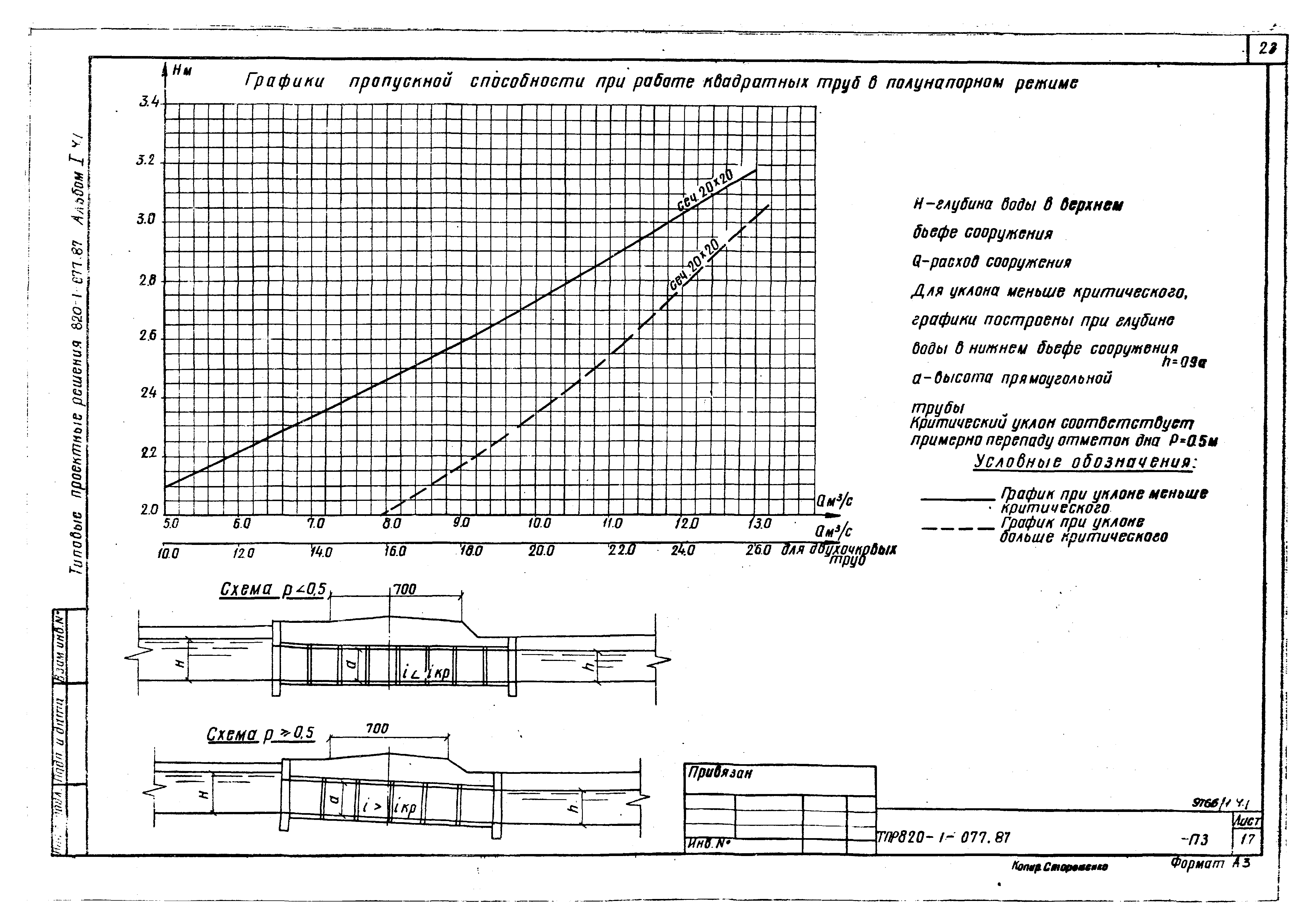 Типовые проектные решения 820-1-077.87