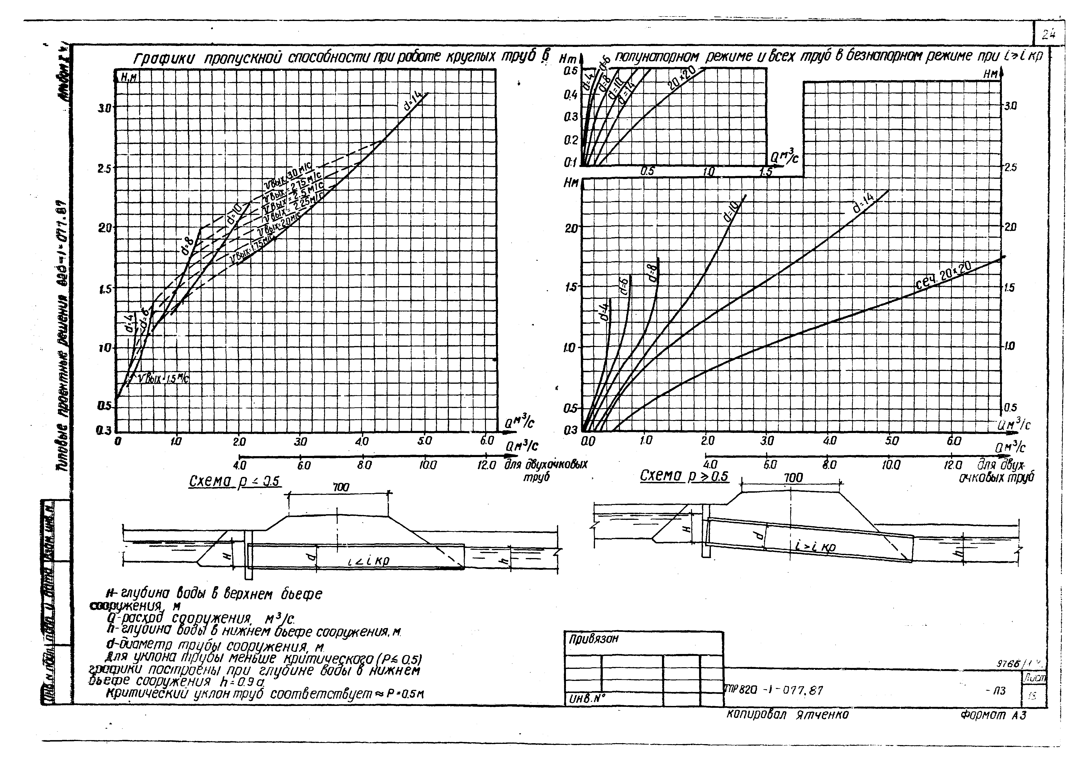 Типовые проектные решения 820-1-077.87
