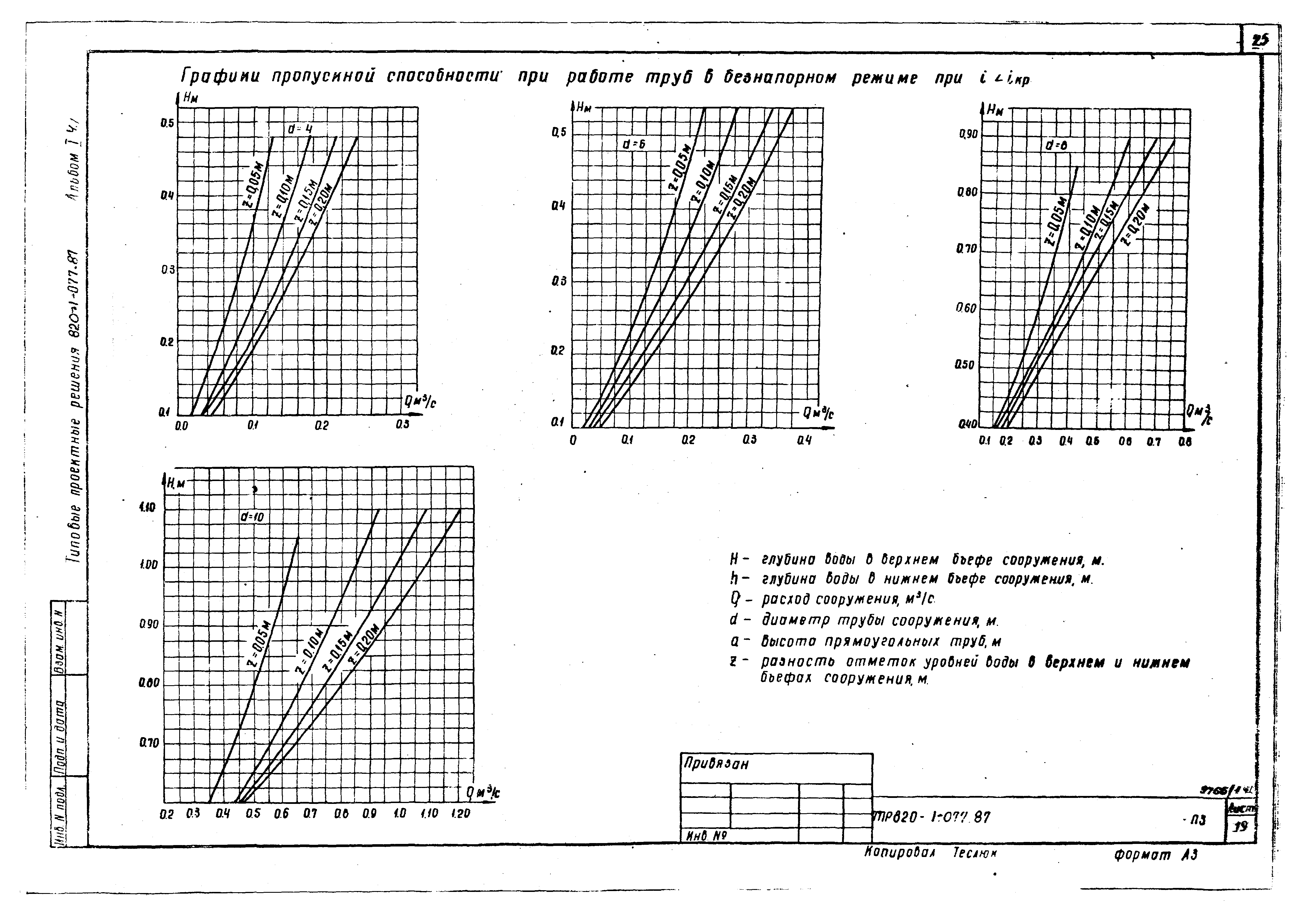 Типовые проектные решения 820-1-077.87