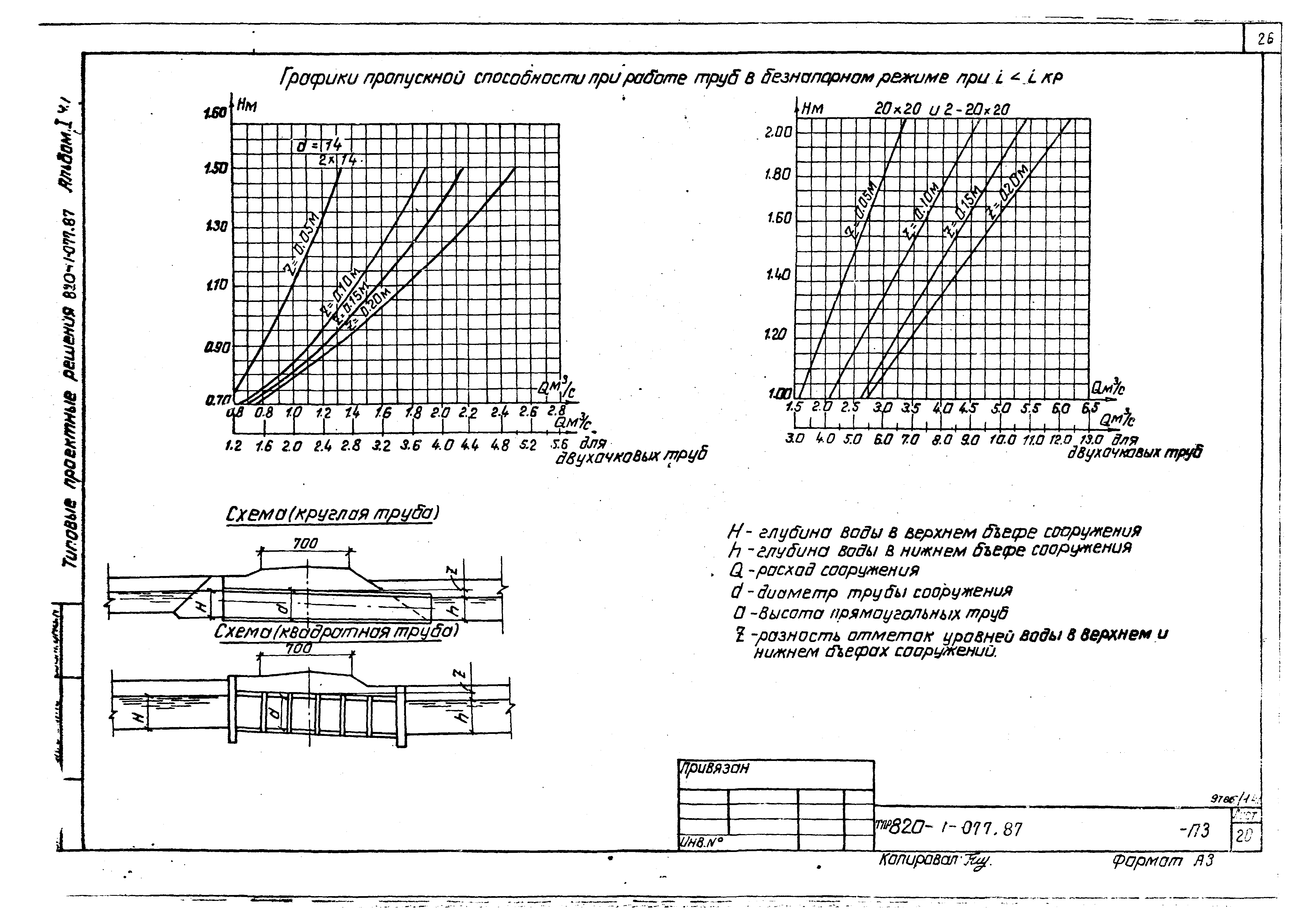 Типовые проектные решения 820-1-077.87