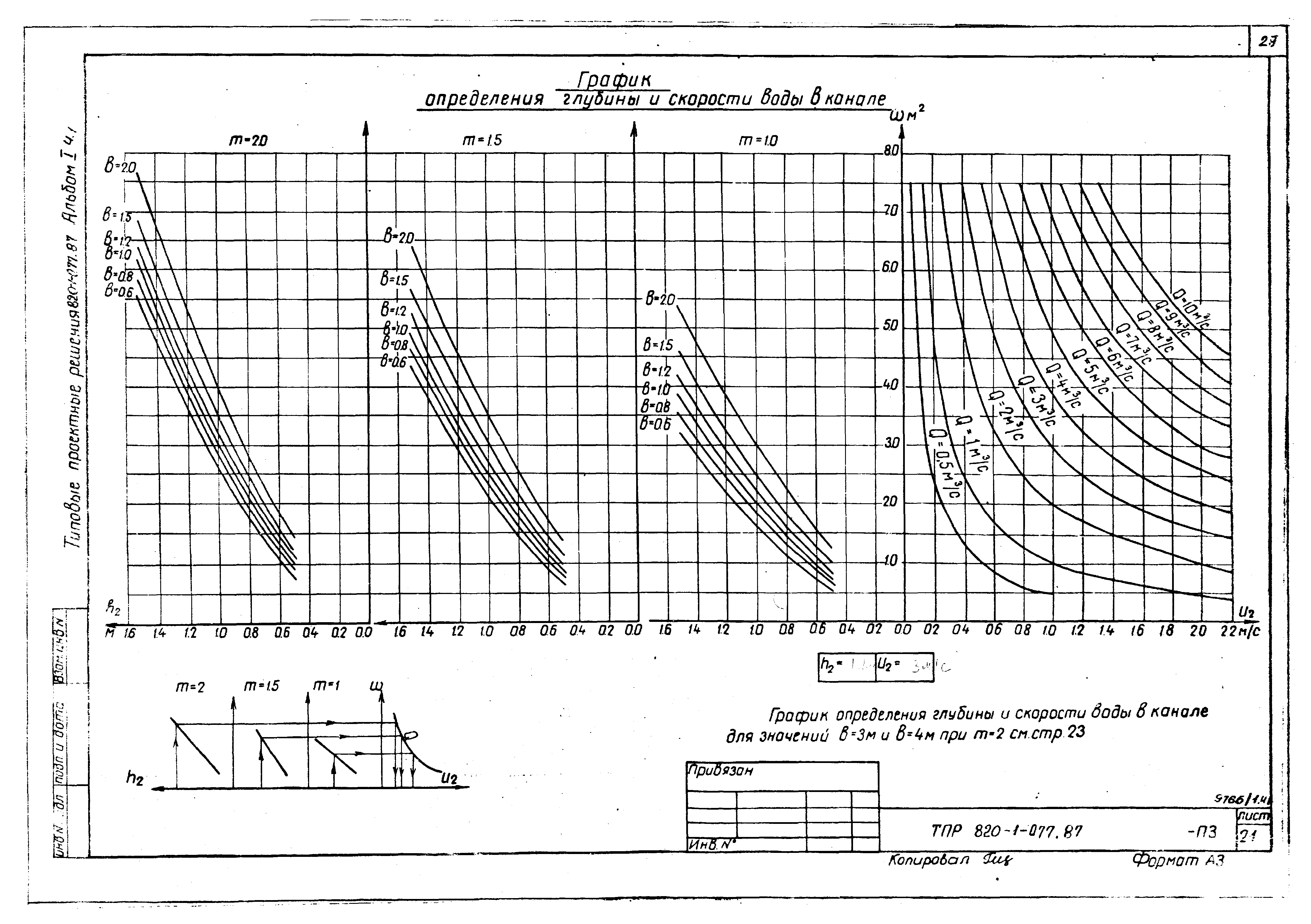 Типовые проектные решения 820-1-077.87