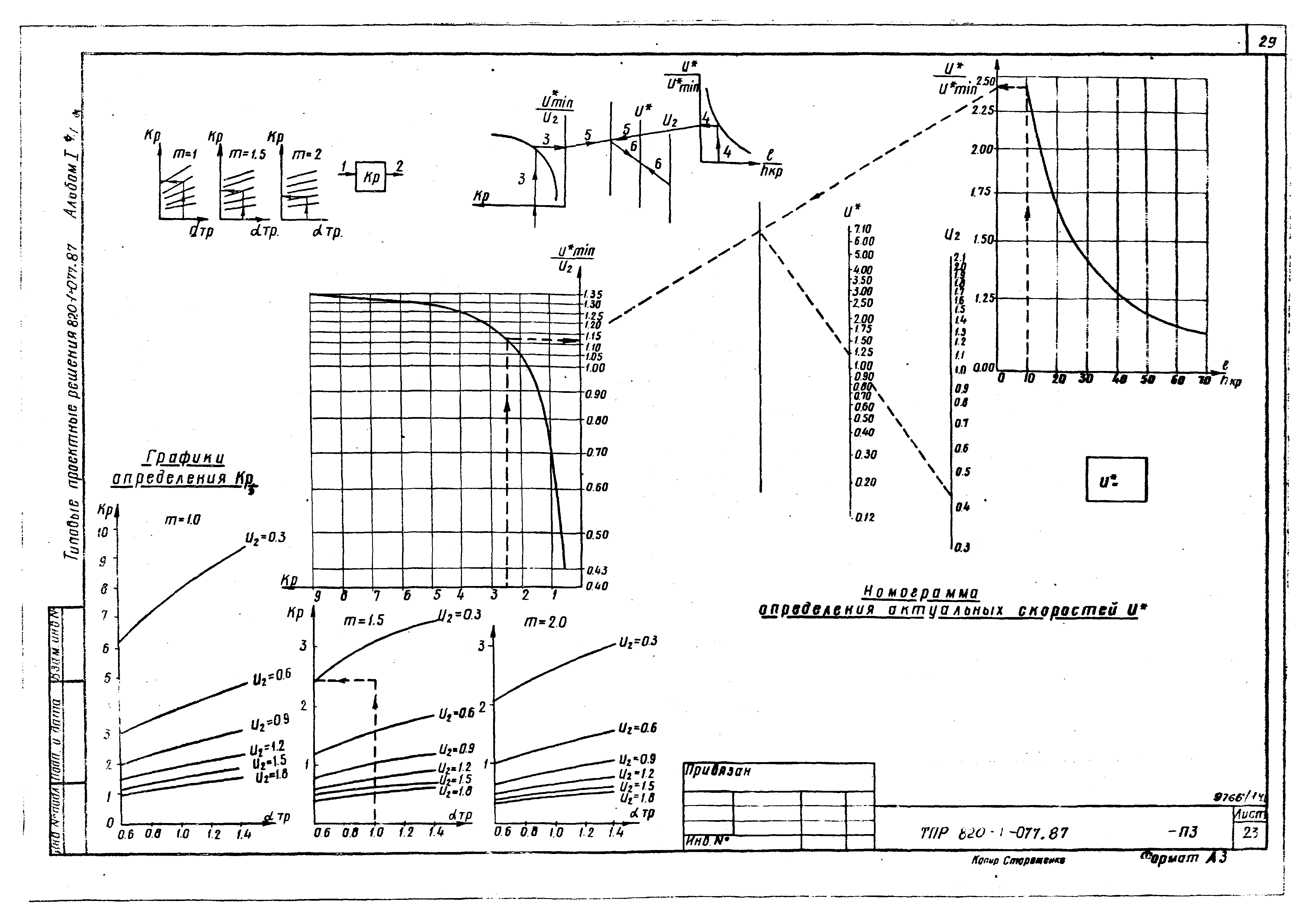 Типовые проектные решения 820-1-077.87