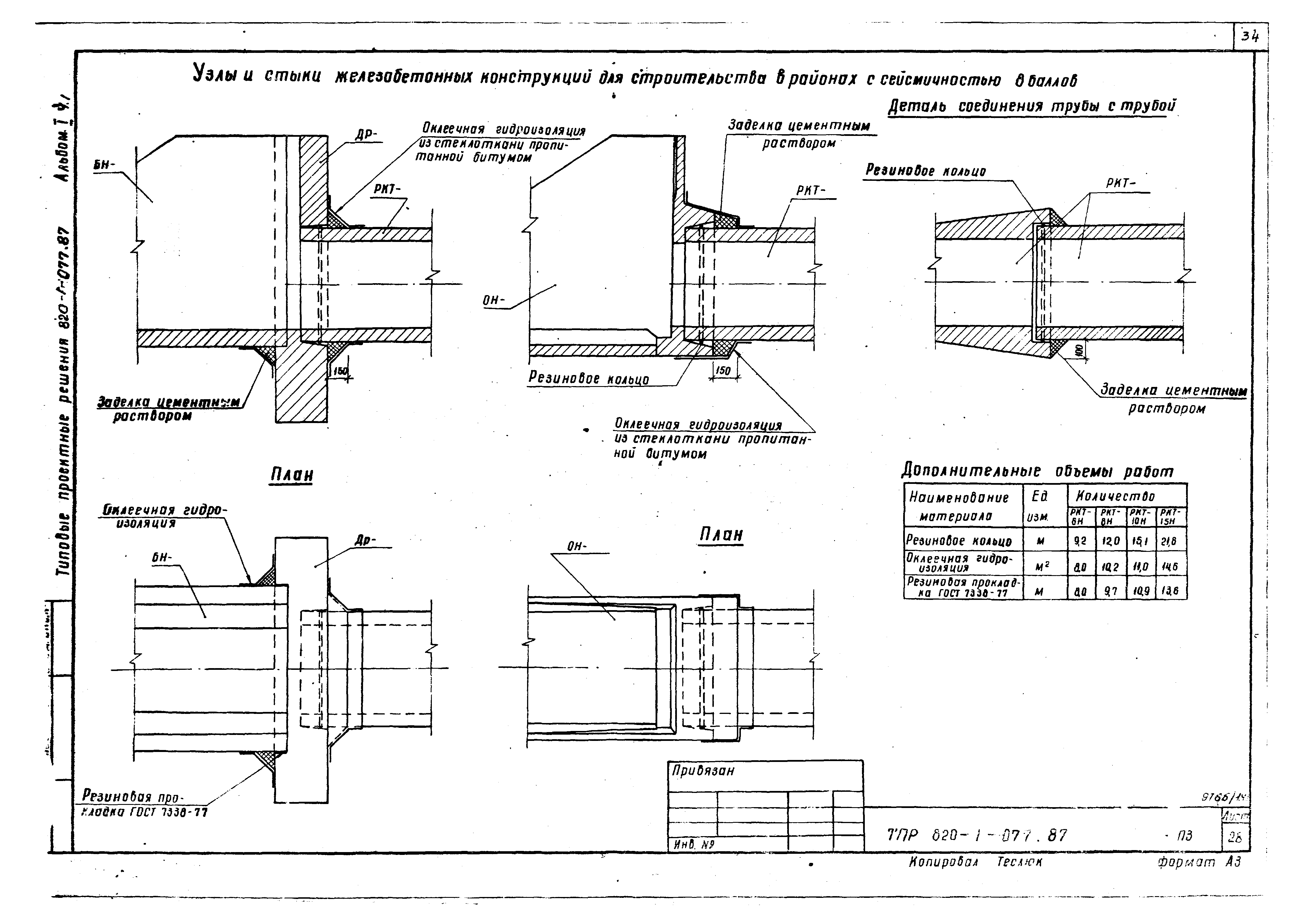 Типовые проектные решения 820-1-077.87