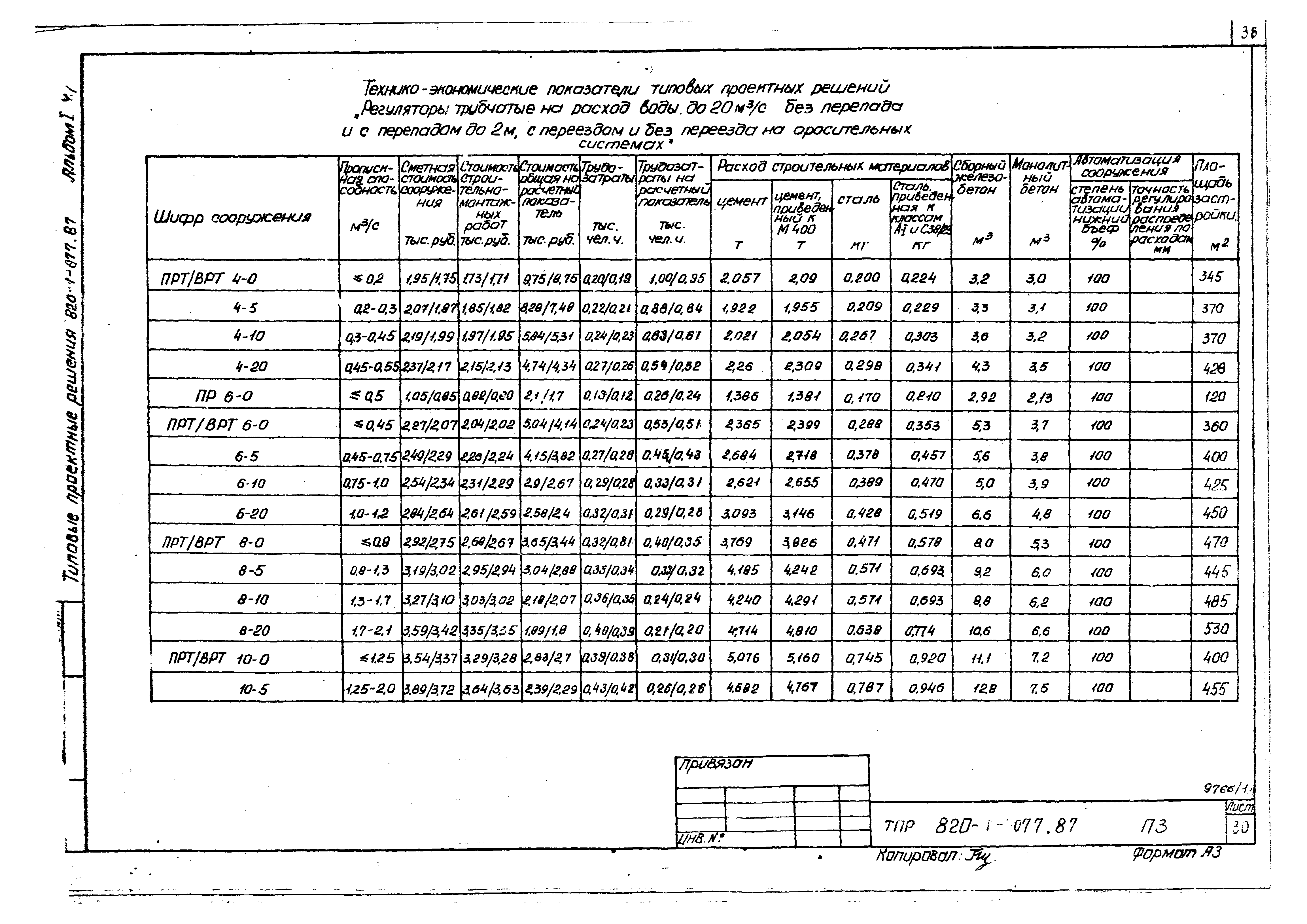 Типовые проектные решения 820-1-077.87