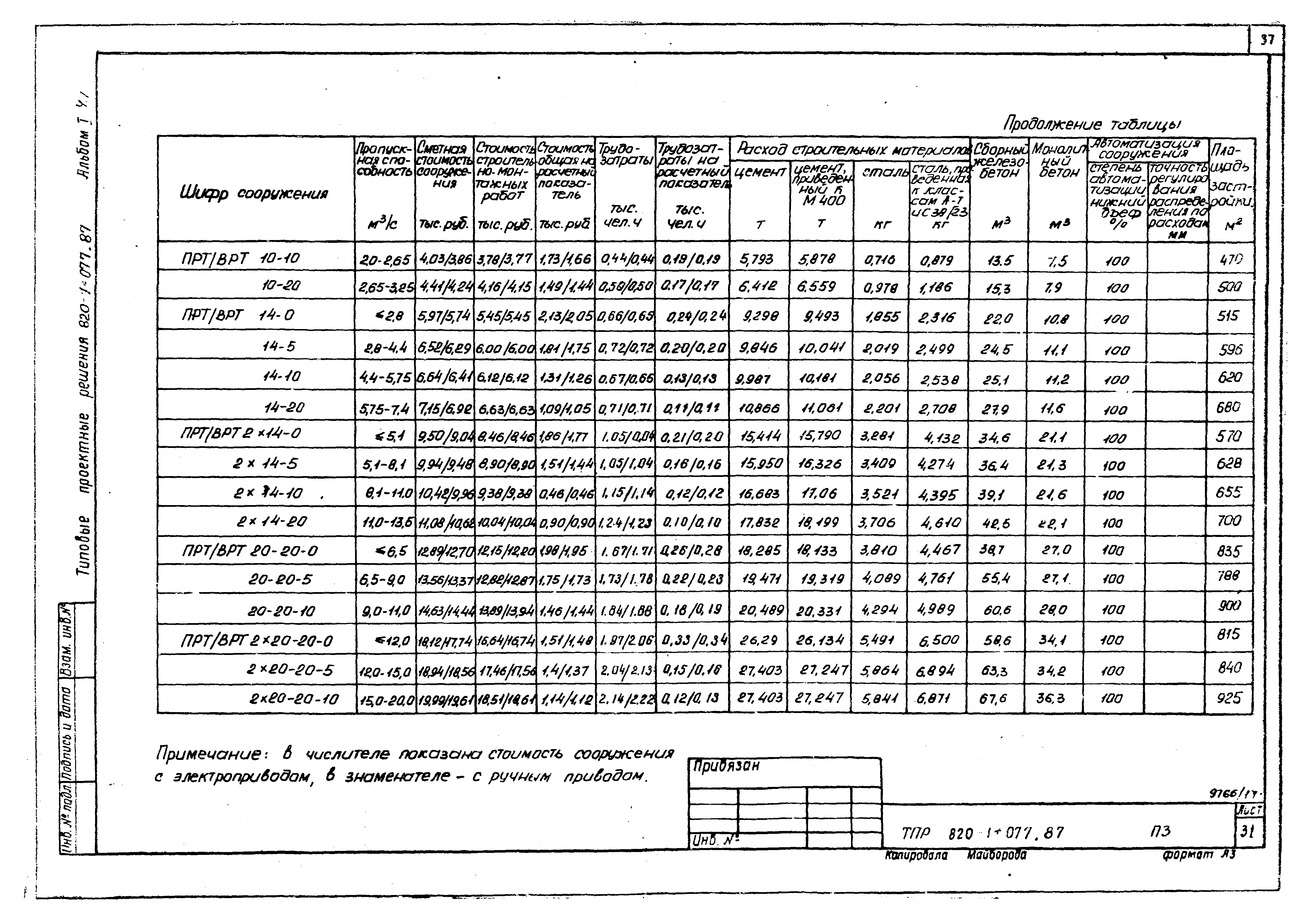 Типовые проектные решения 820-1-077.87