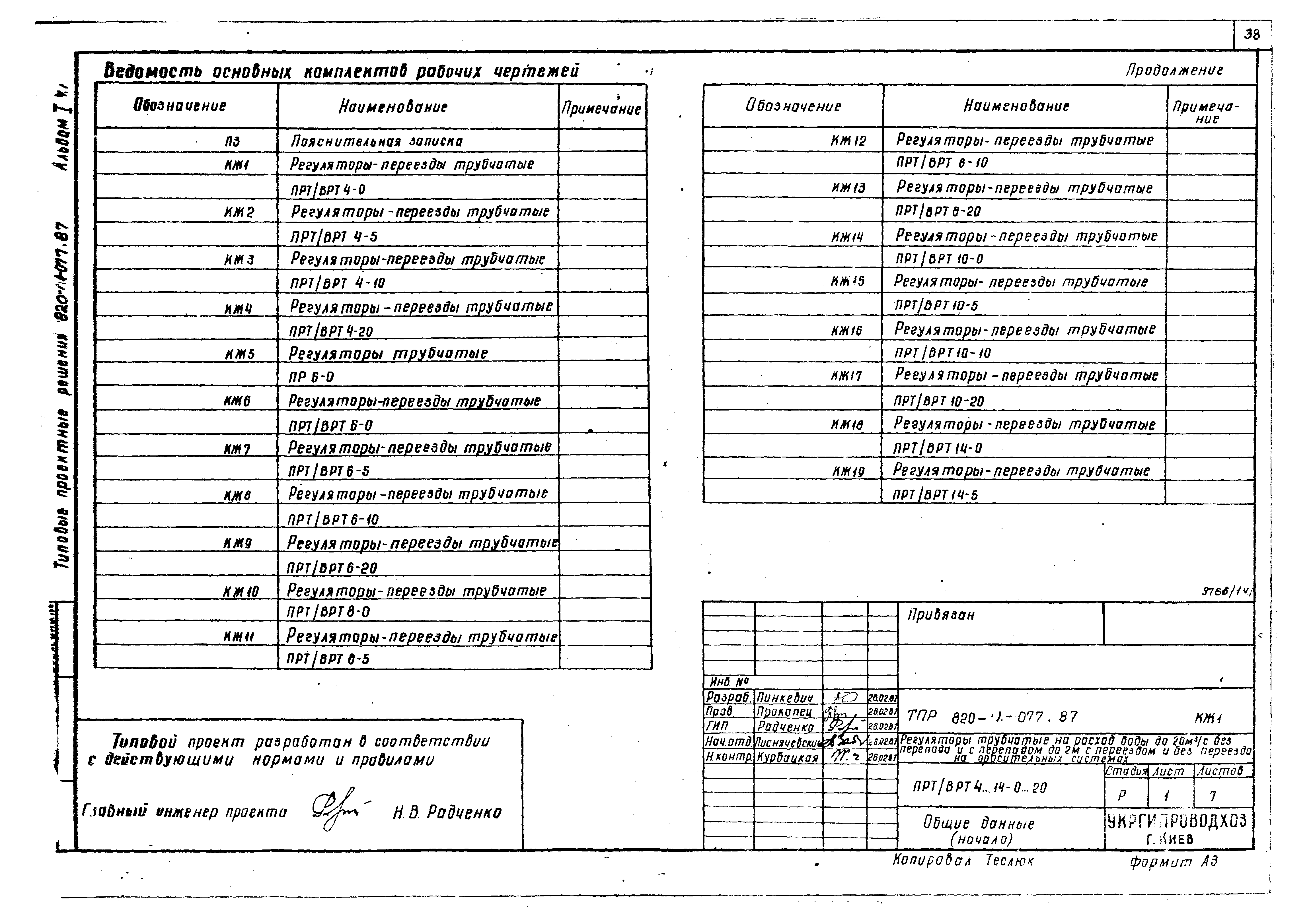 Типовые проектные решения 820-1-077.87