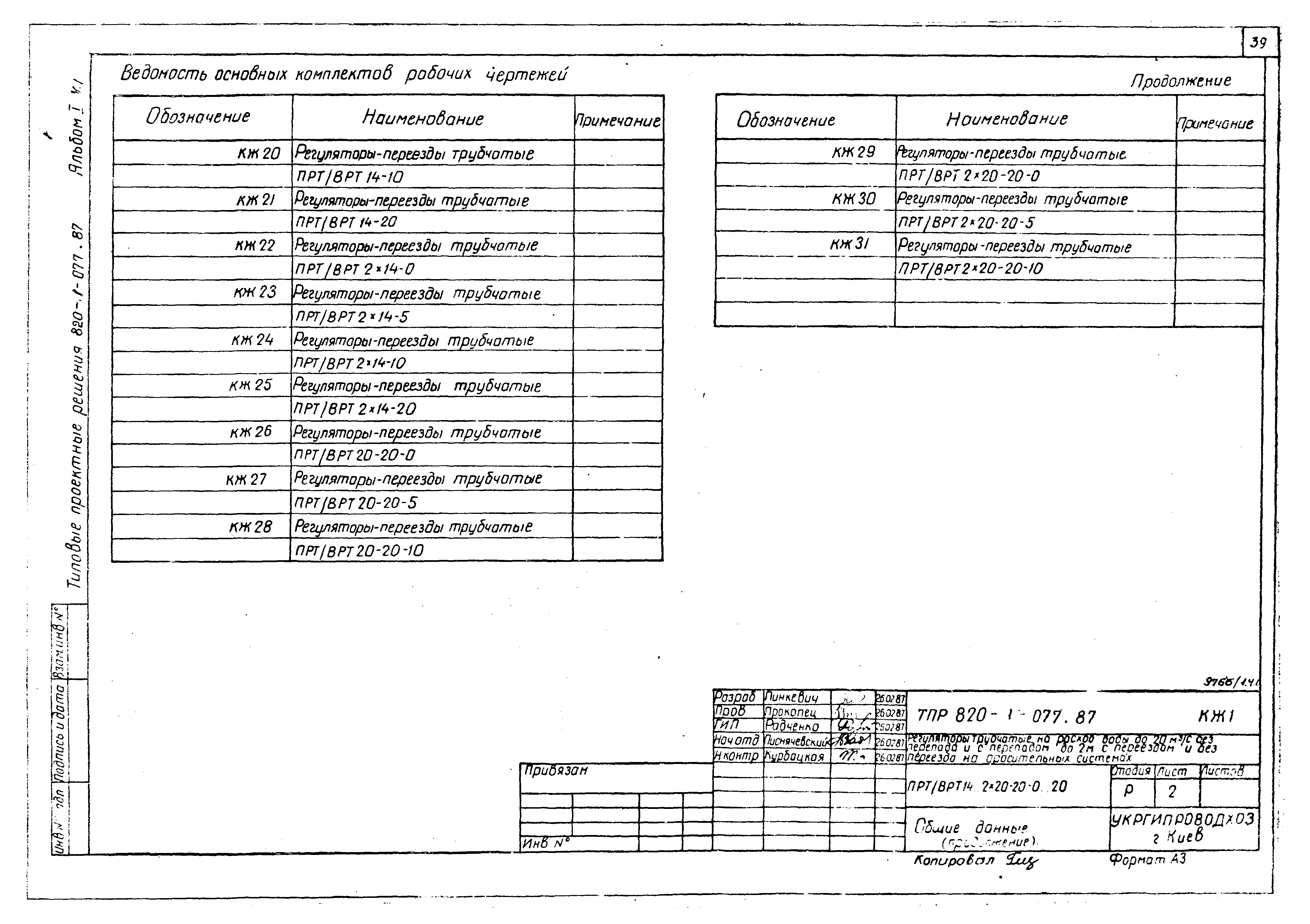 Типовые проектные решения 820-1-077.87