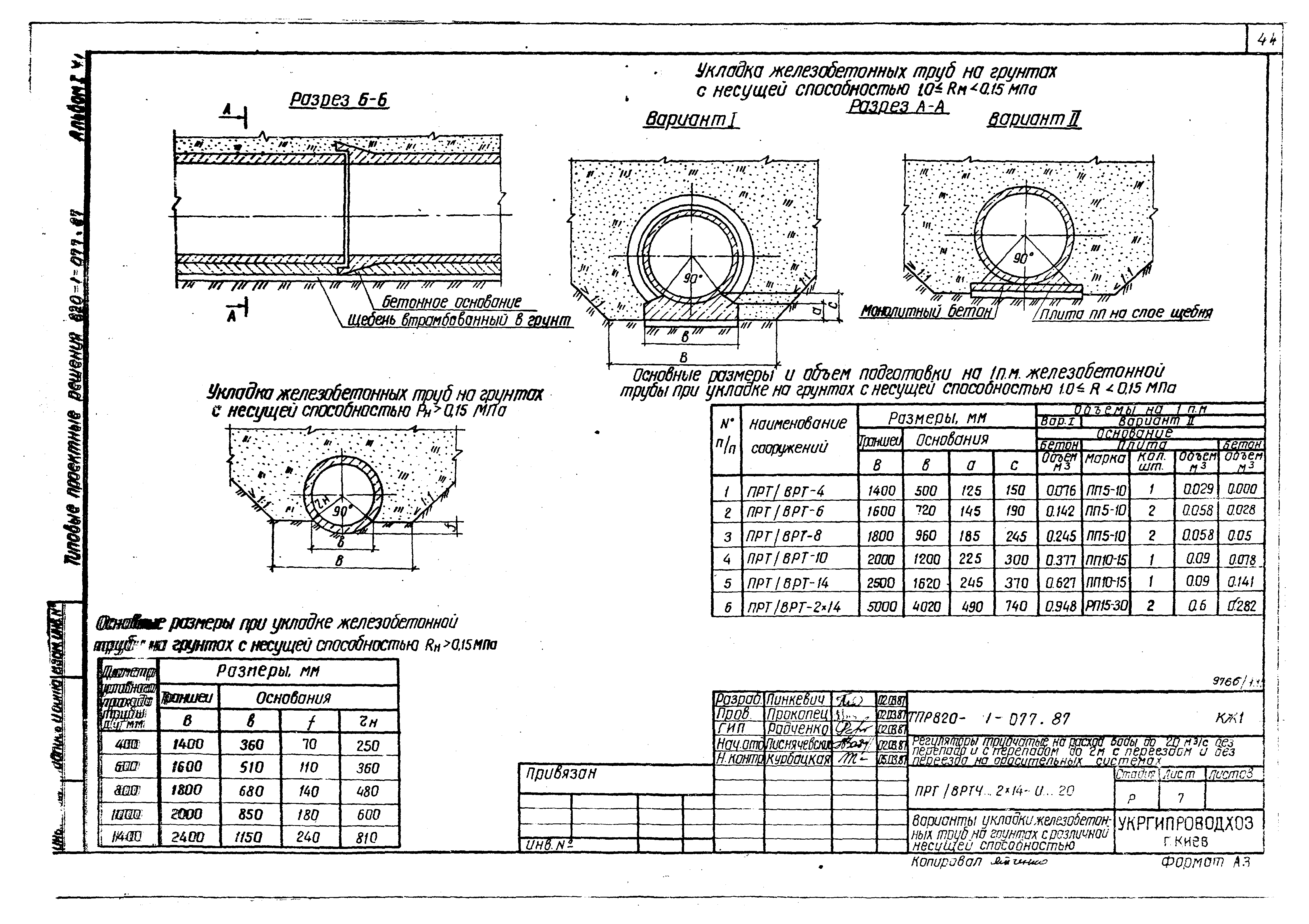Типовые проектные решения 820-1-077.87