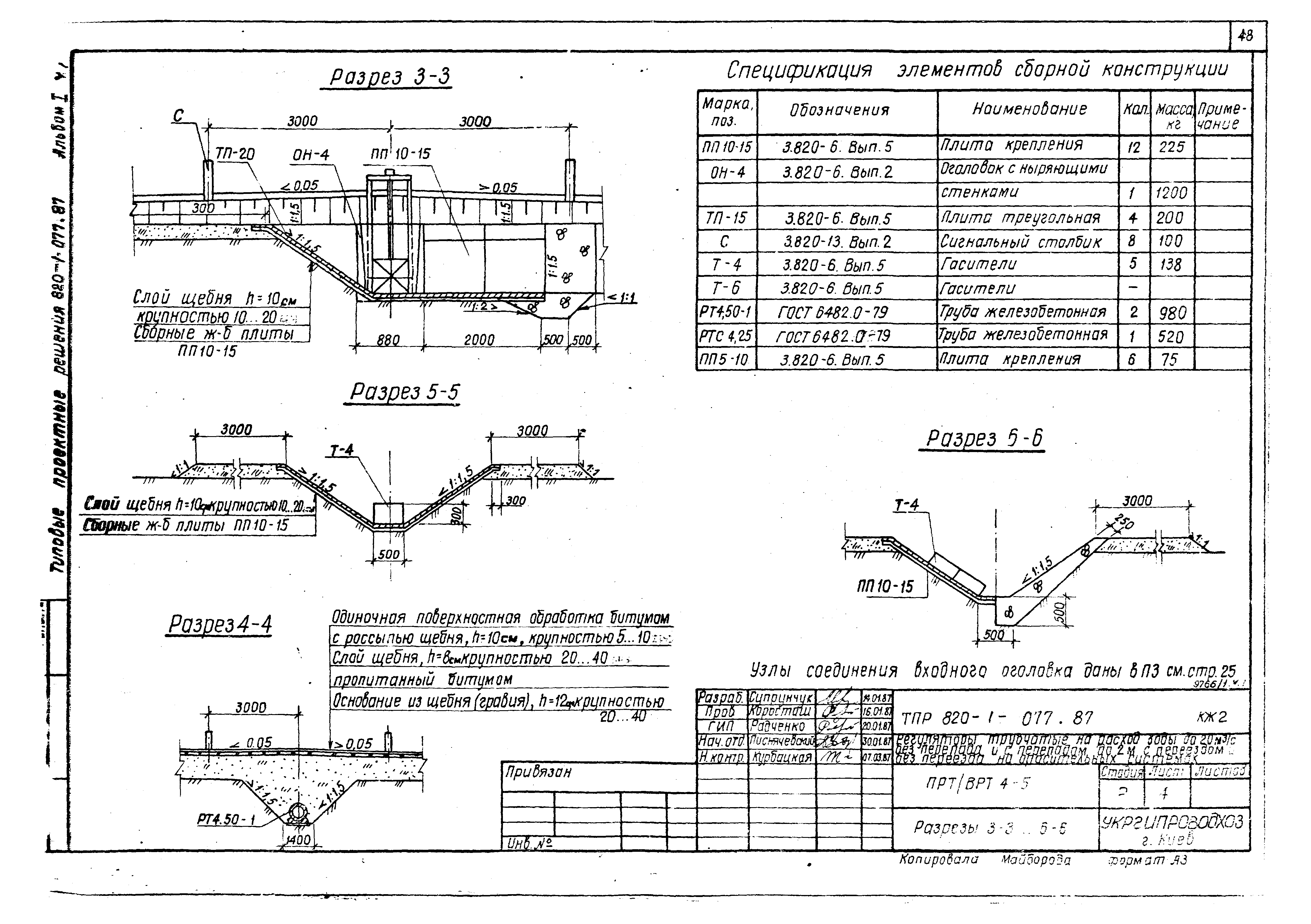 Типовые проектные решения 820-1-077.87