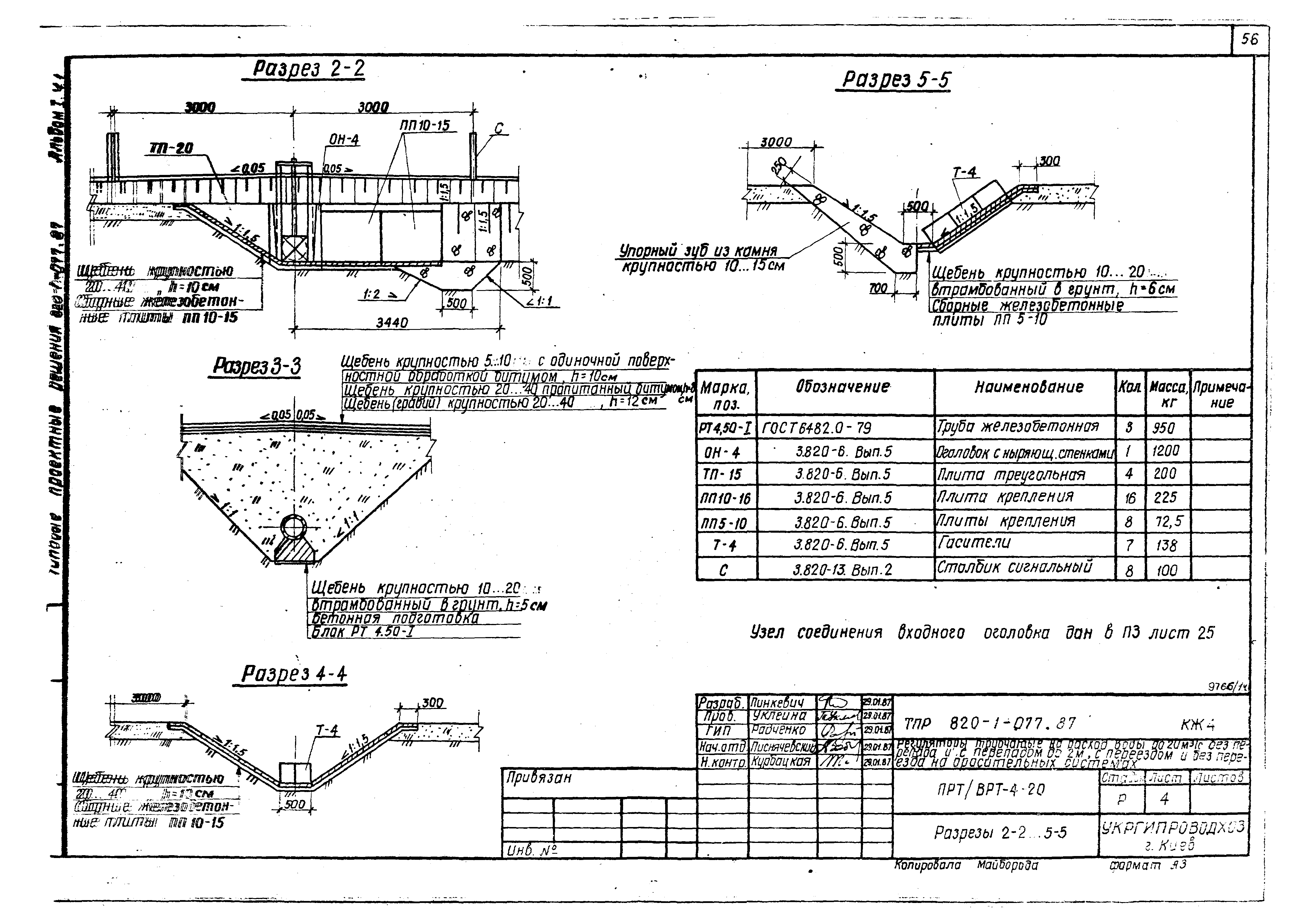 Типовые проектные решения 820-1-077.87