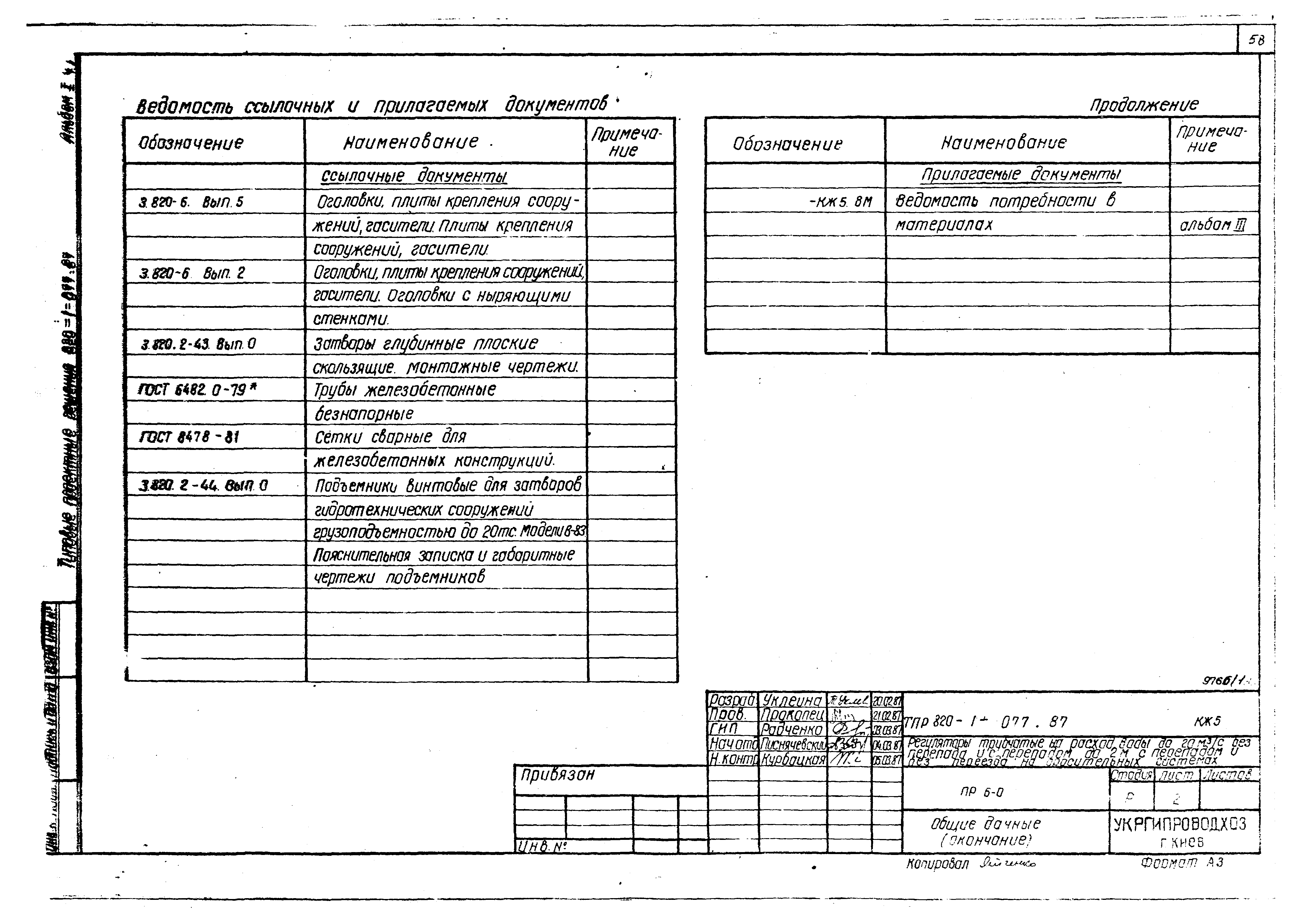Типовые проектные решения 820-1-077.87
