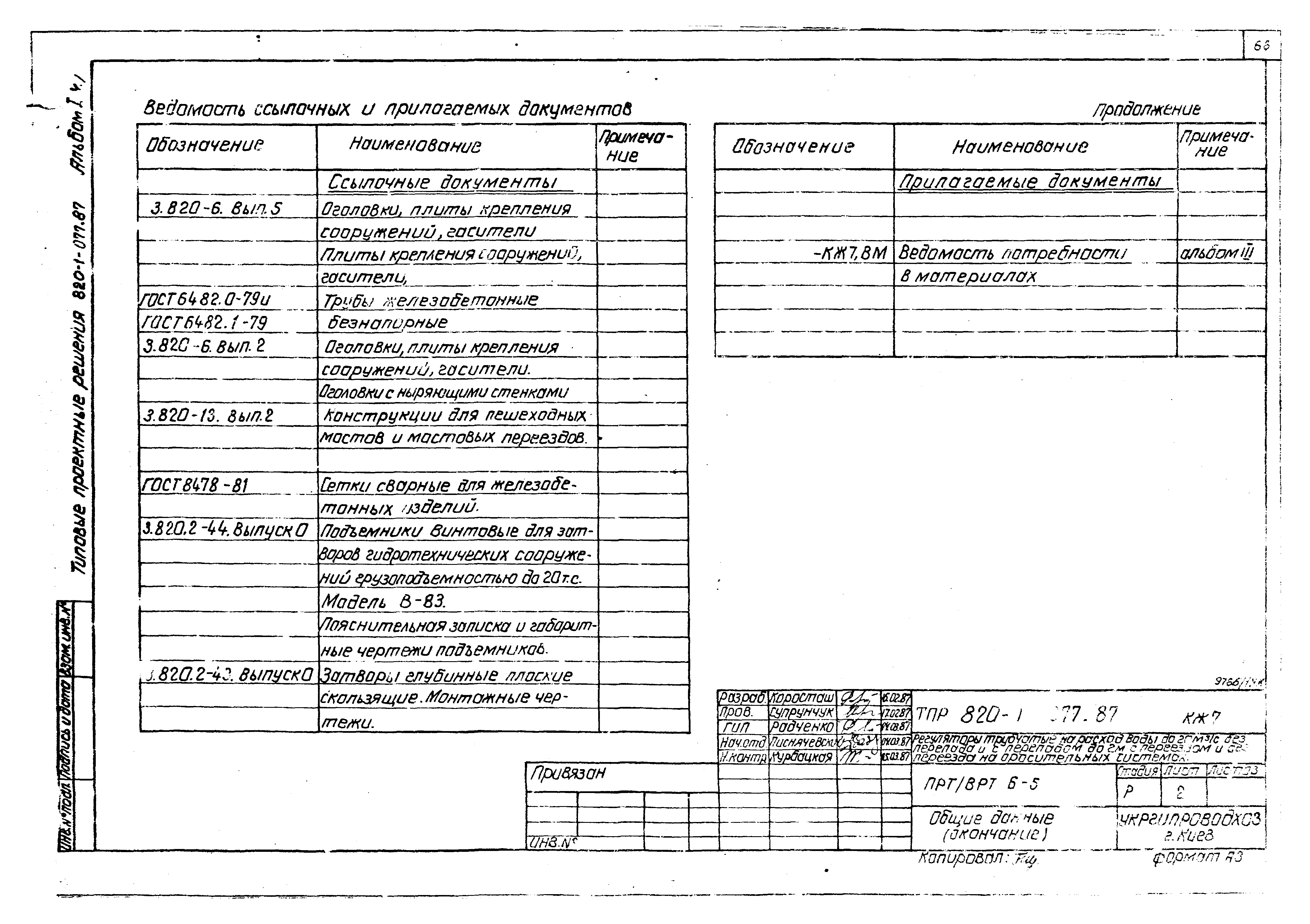 Типовые проектные решения 820-1-077.87