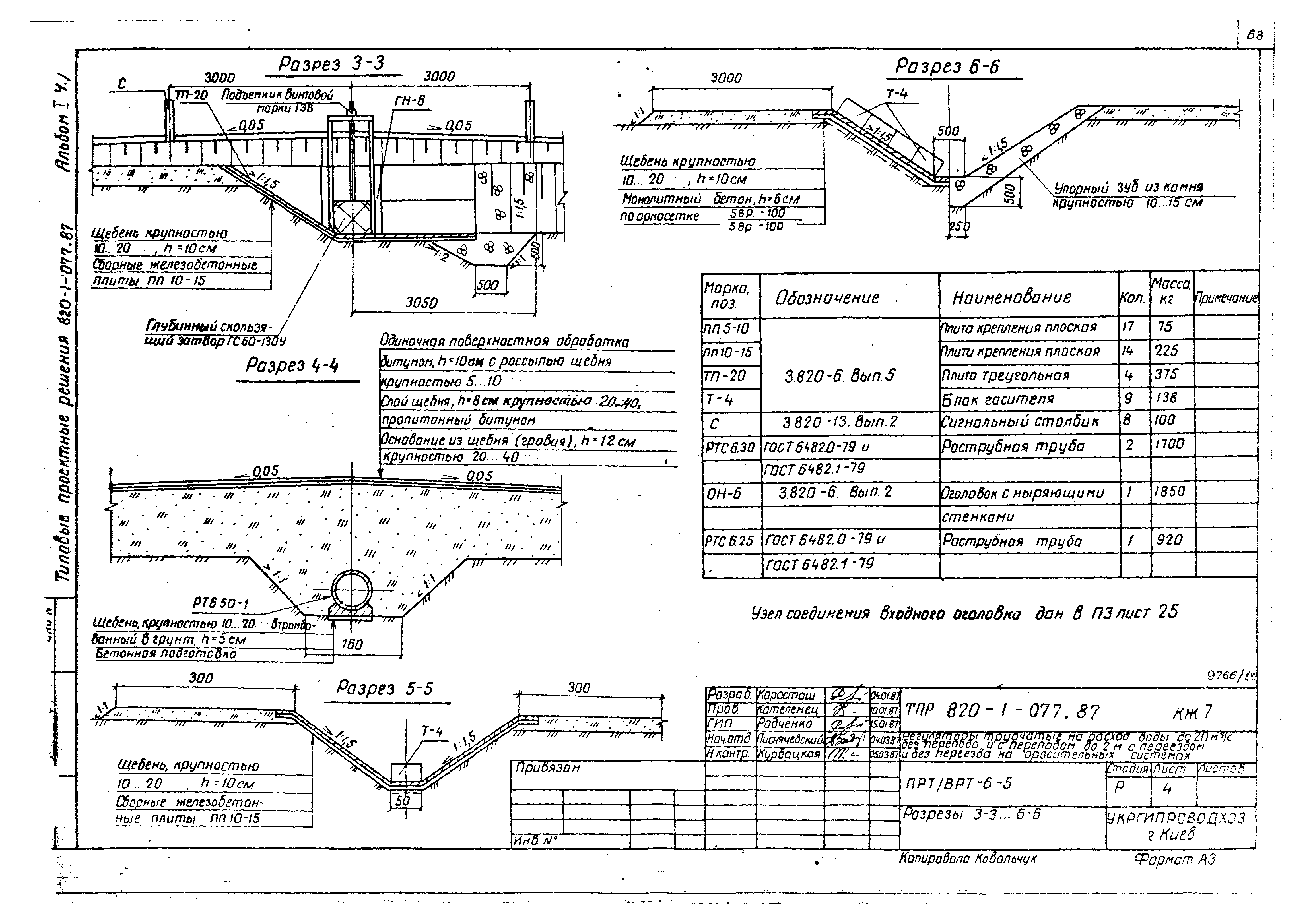 Типовые проектные решения 820-1-077.87